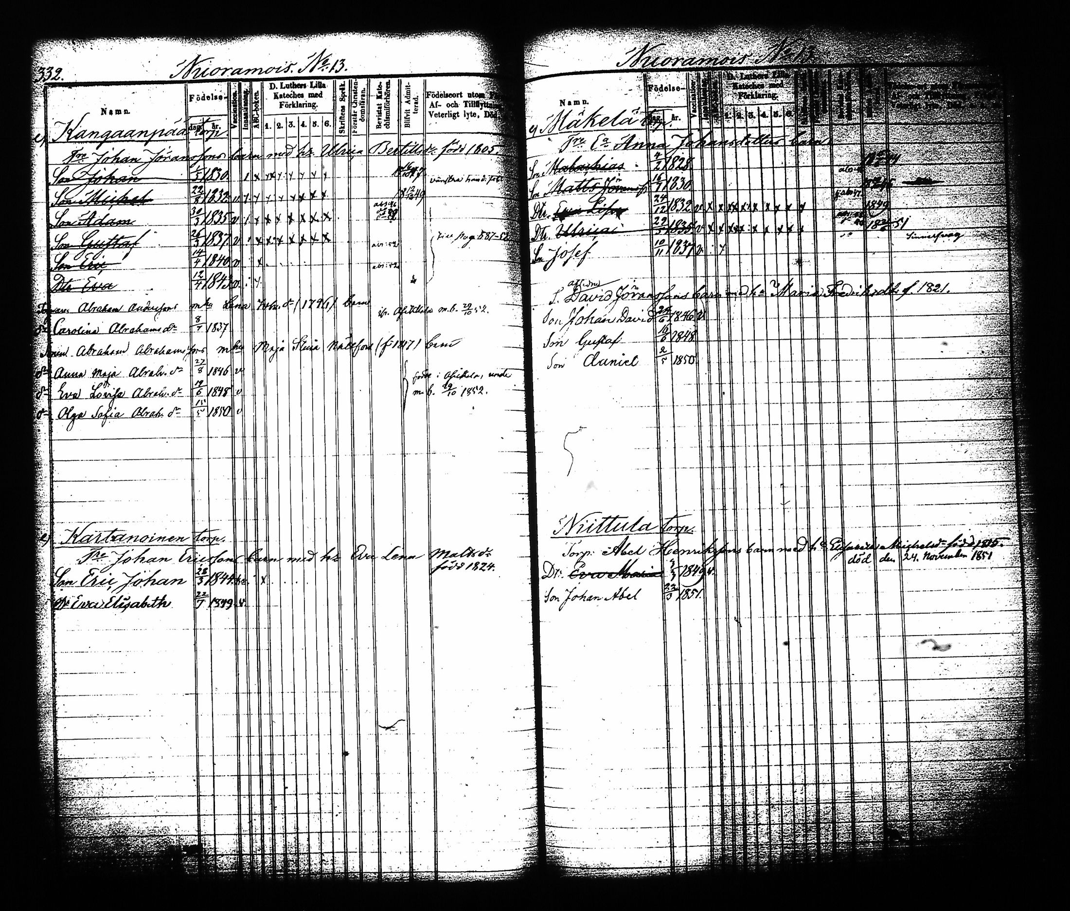 [ ../kirjat/Kirkonkirjat/sysma/lastenkirja_1844-1852_tk849-850/kuvat/172.jpg ]