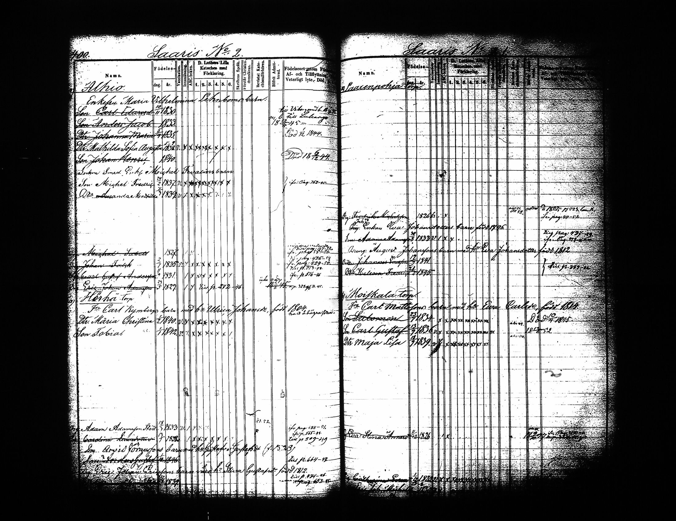 [ ../kirjat/Kirkonkirjat/sysma/lastenkirja_1844-1852_tk849-850/kuvat/206.jpg ]