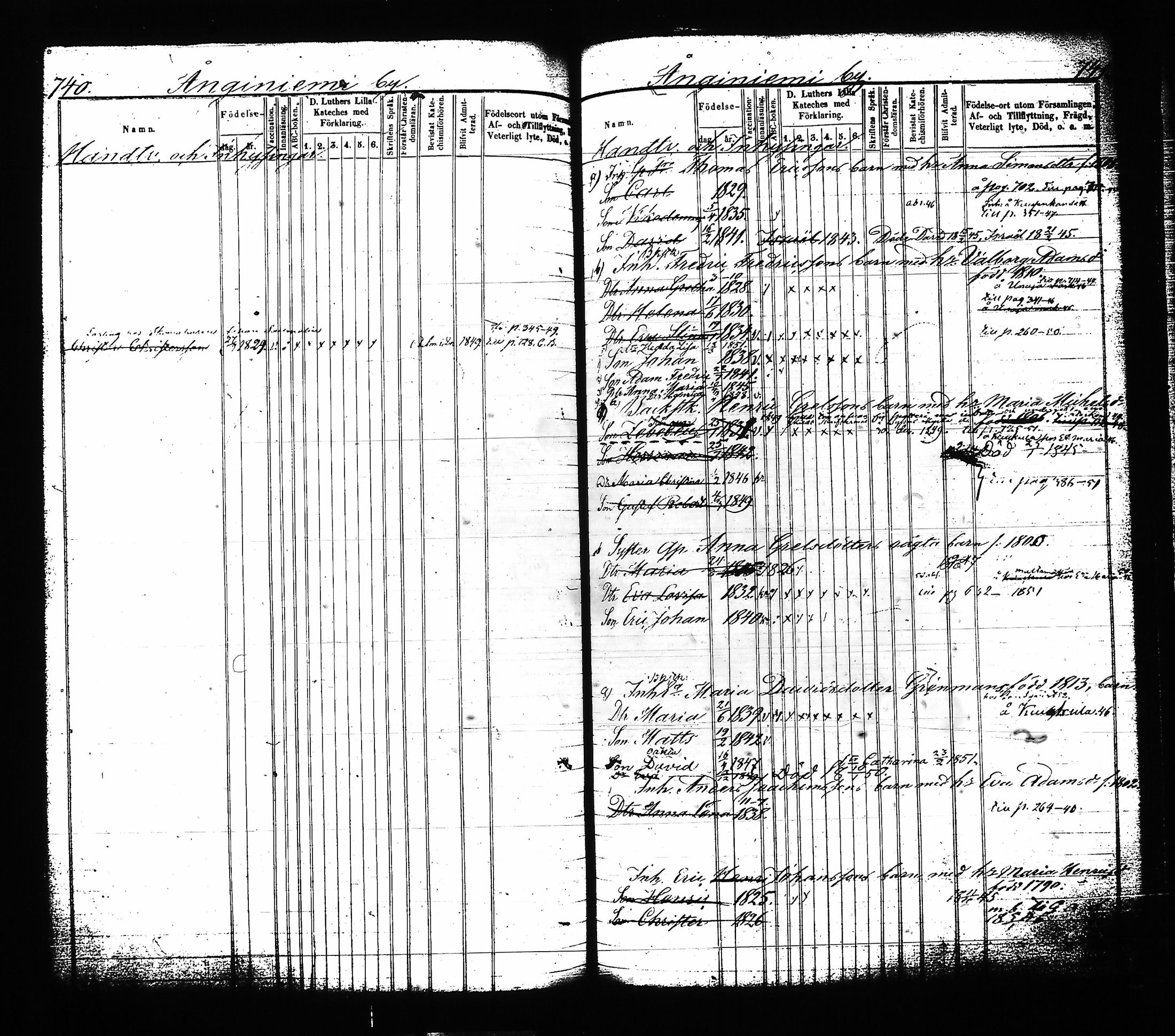 [ ../kirjat/Kirkonkirjat/sysma/lastenkirja_1844-1852_tk849-850/kuvat/381.jpg ]