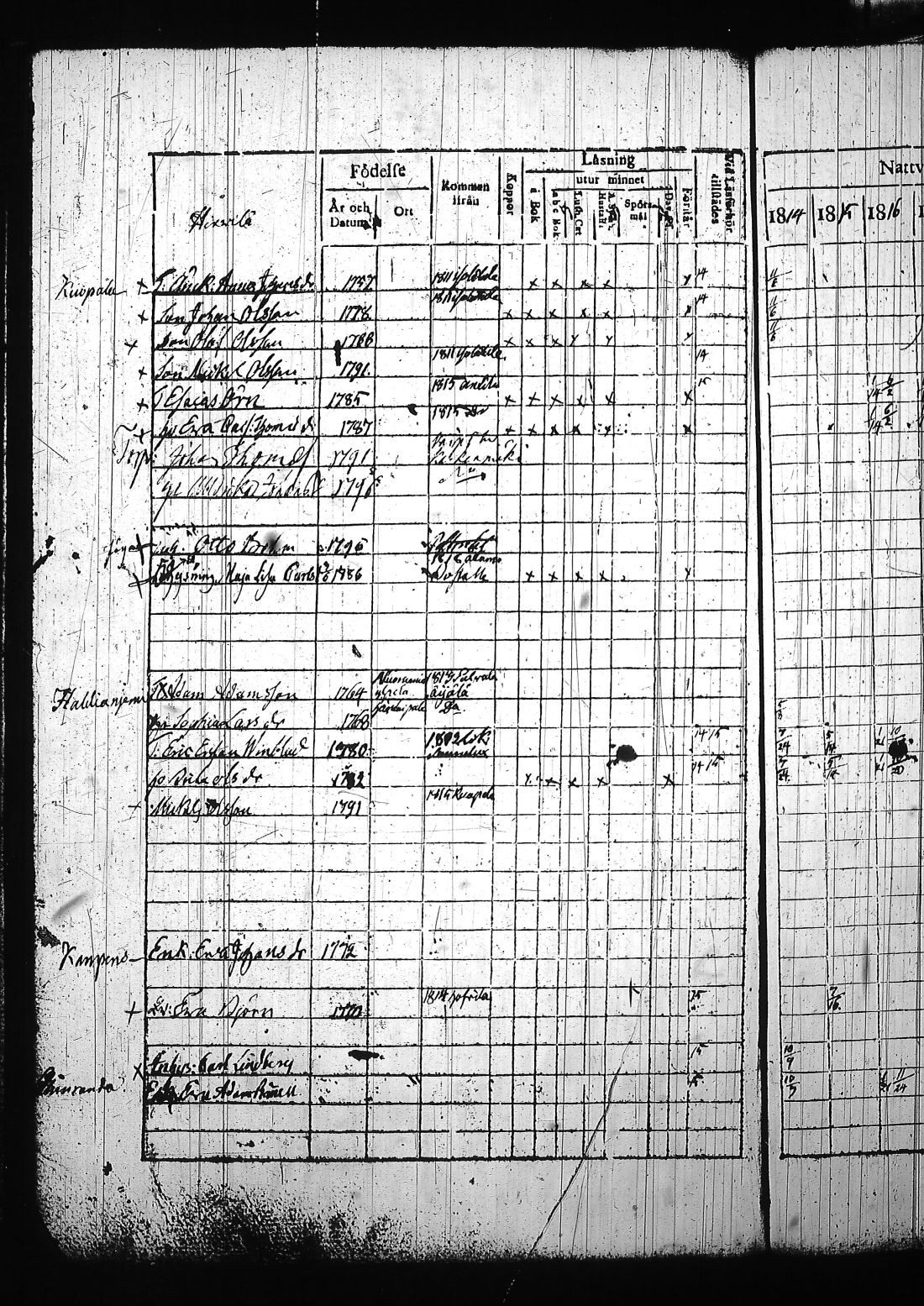 [ ../kirjat/Kirkonkirjat/sysma/rippikirja_1814-1821_tk843-844/kuvat/115.jpg ]