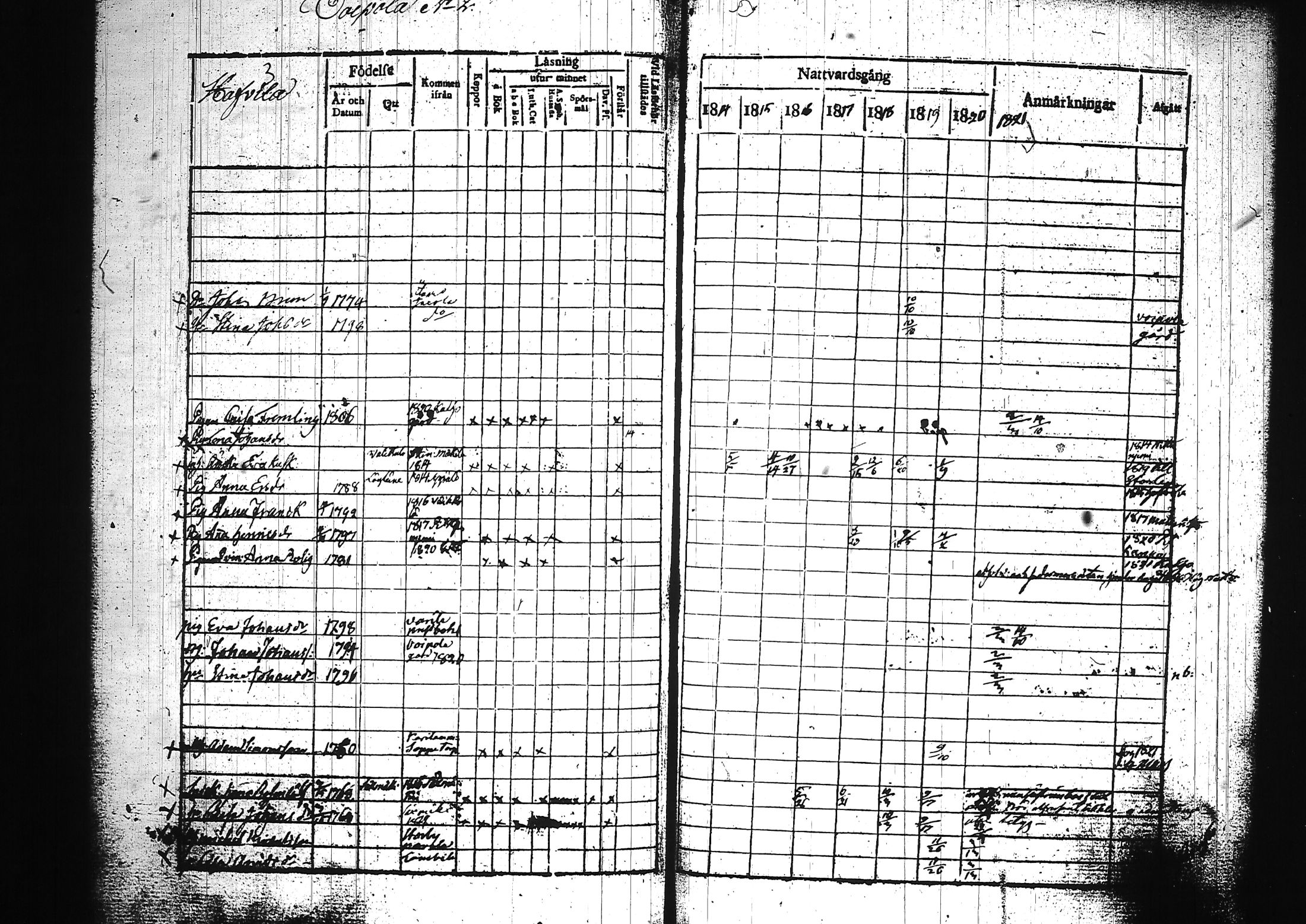 [ ../kirjat/Kirkonkirjat/sysma/rippikirja_1814-1821_tk843-844/kuvat/870.jpg ]