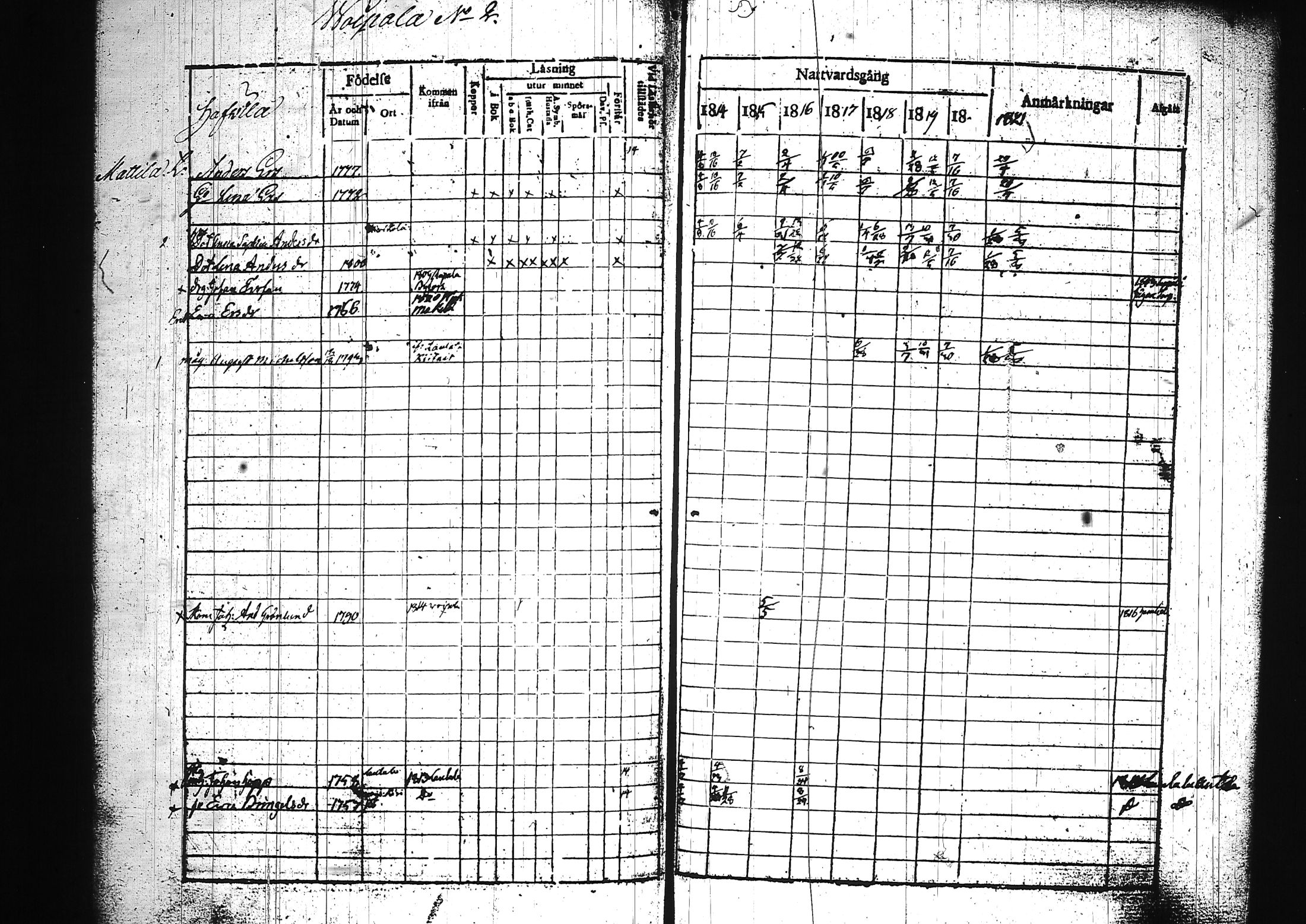 [ ../kirjat/Kirkonkirjat/sysma/rippikirja_1814-1821_tk843-844/kuvat/871.jpg ]