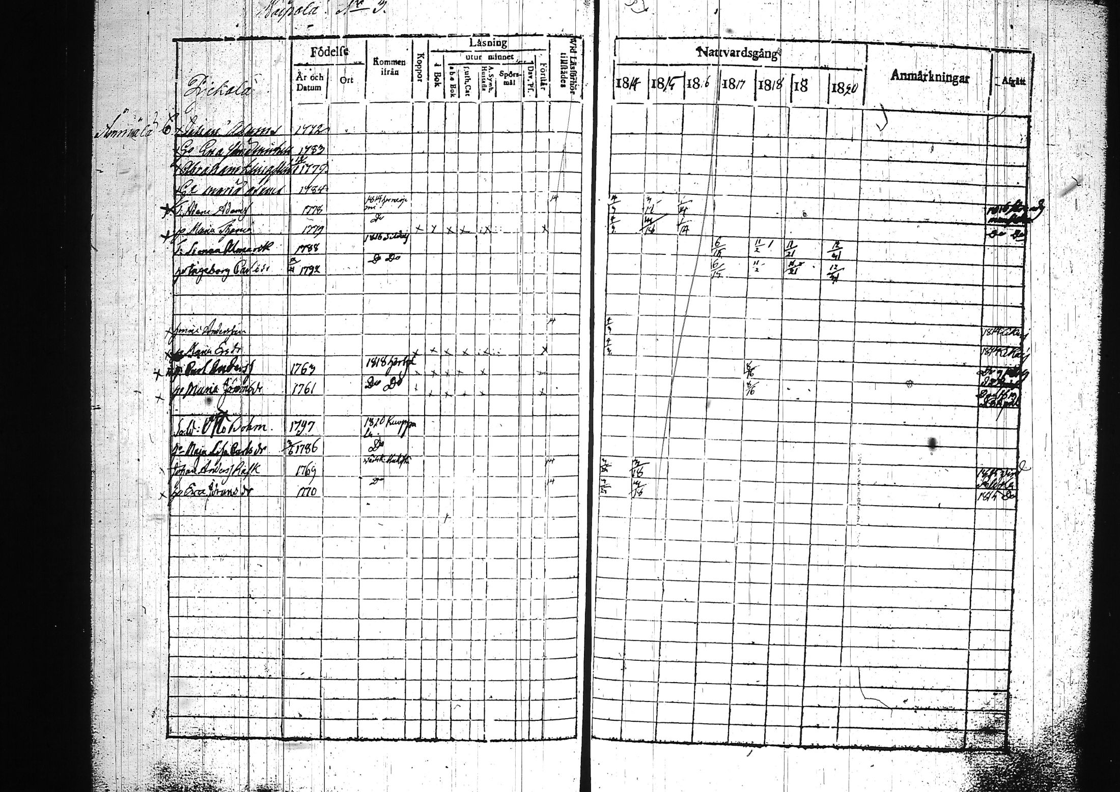 [ ../kirjat/Kirkonkirjat/sysma/rippikirja_1814-1821_tk843-844/kuvat/884.jpg ]
