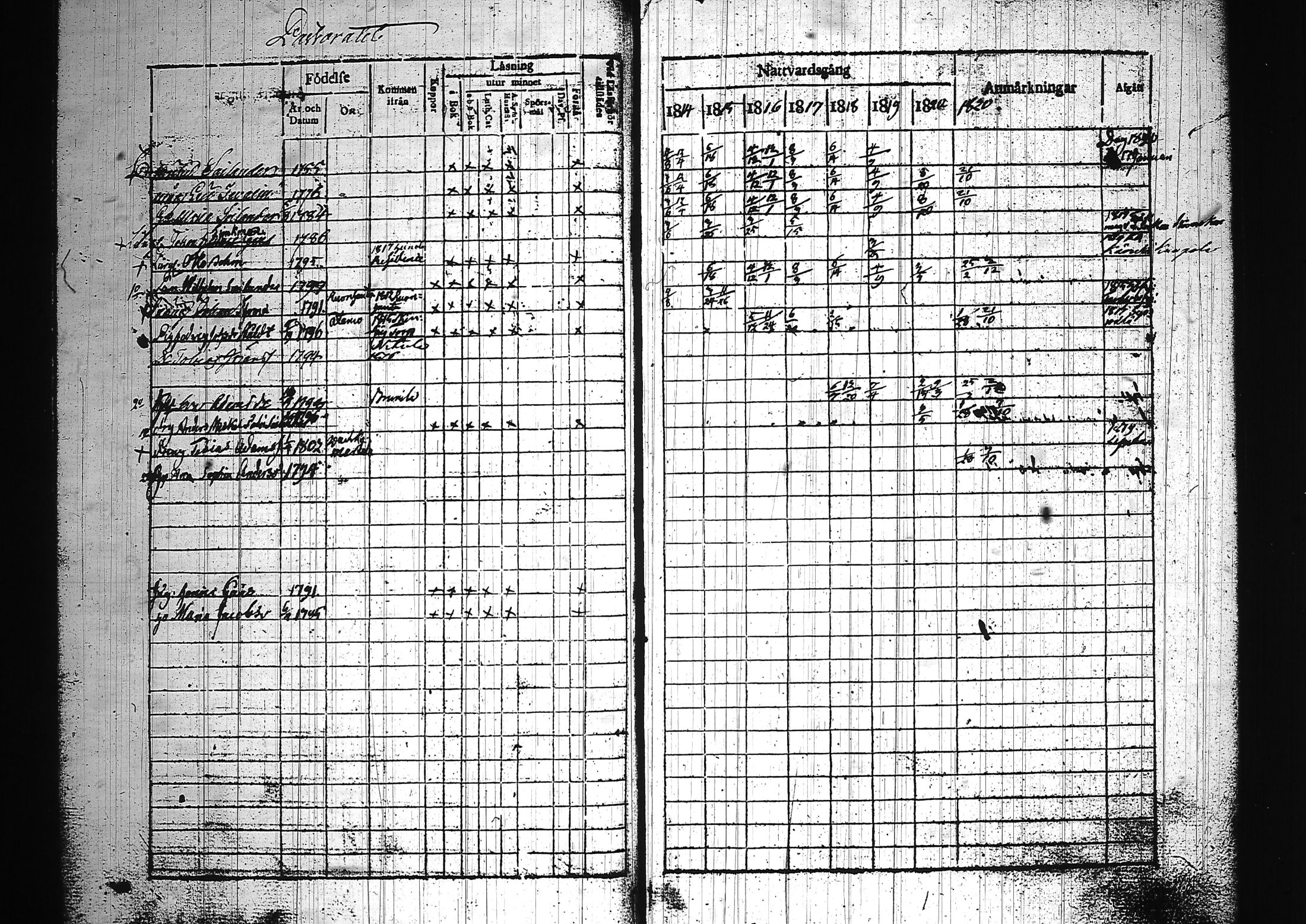 [ ../kirjat/Kirkonkirjat/sysma/rippikirja_1814-1821_tk843-844/kuvat/950.jpg ]