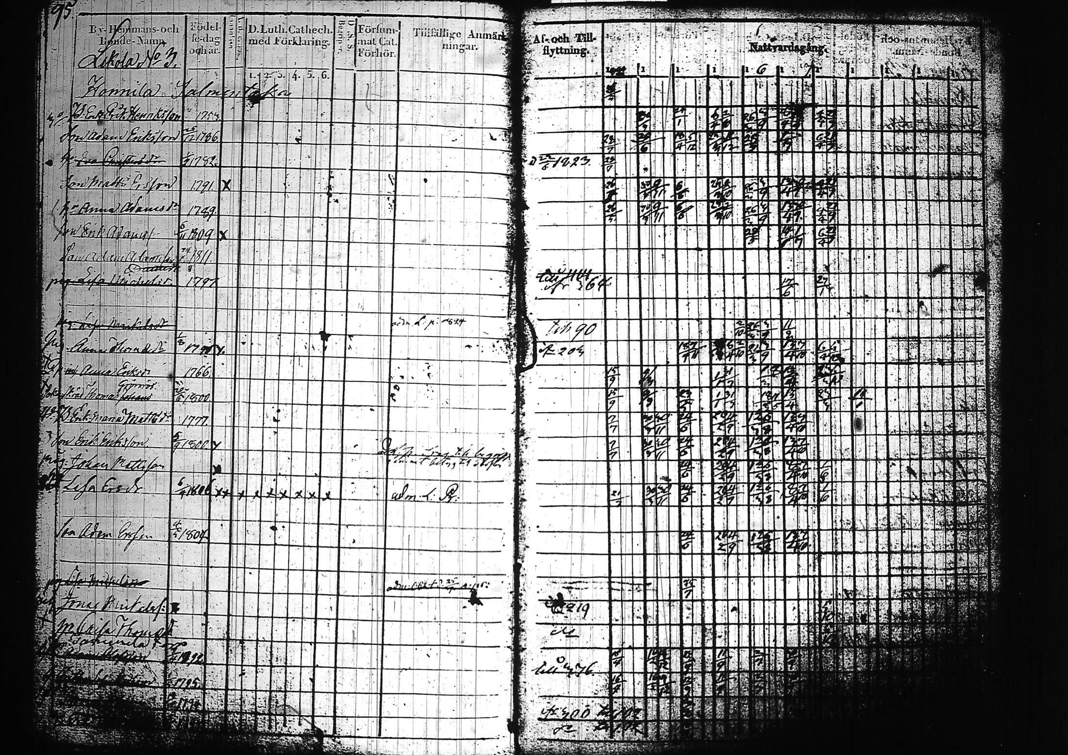 [ ../kirjat/Kirkonkirjat/sysma/rippikirja_1822-1828_tk844-845/kuvat/100.jpg ]