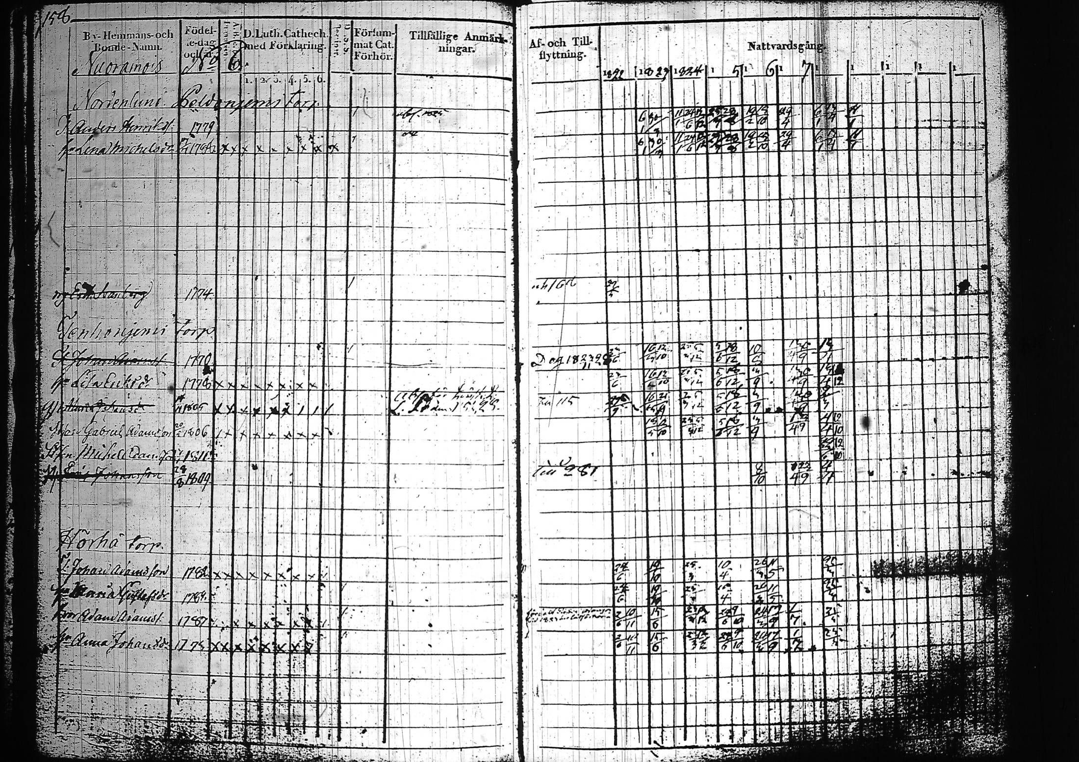 [ ../kirjat/Kirkonkirjat/sysma/rippikirja_1822-1828_tk844-845/kuvat/164.jpg ]