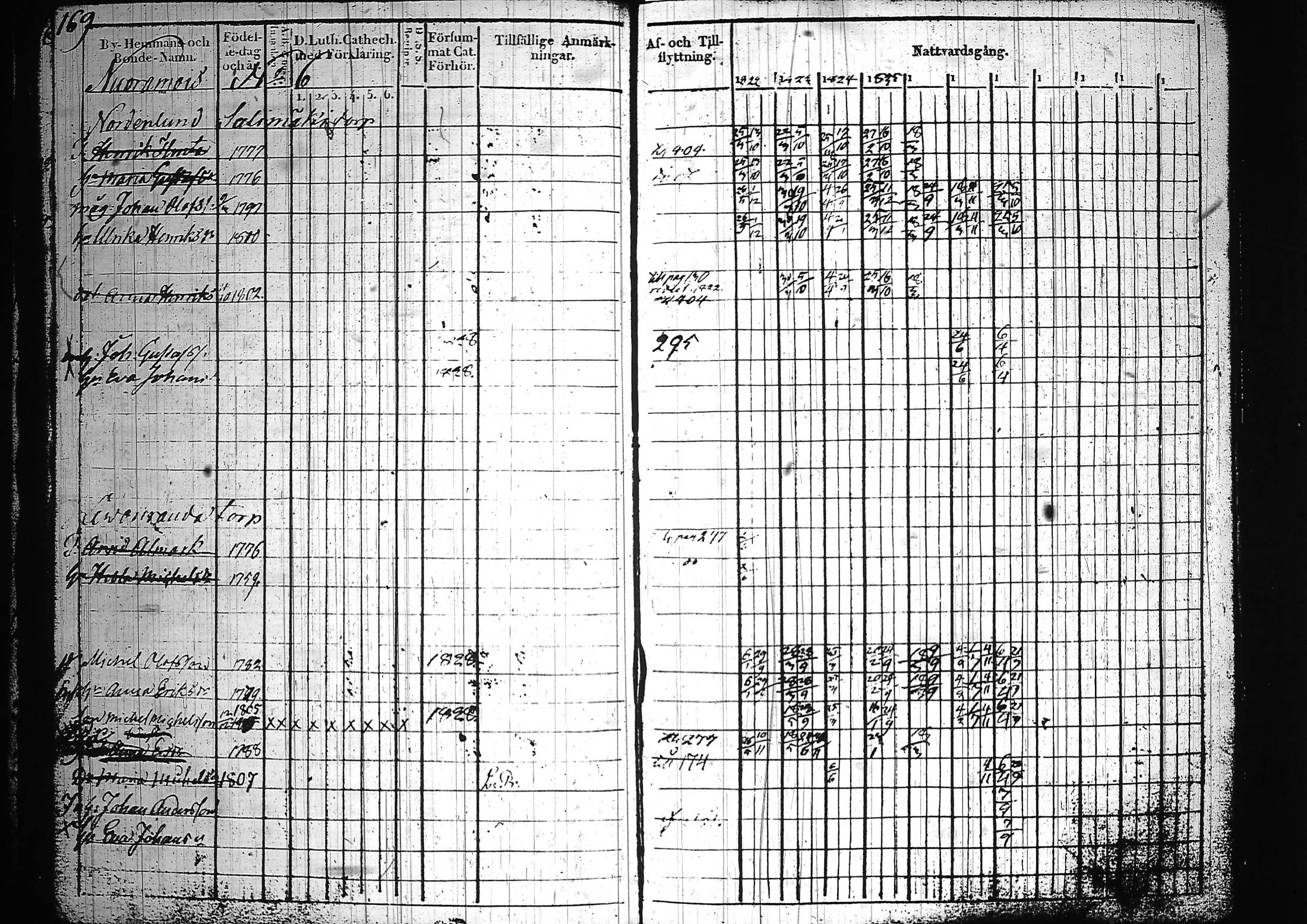 [ ../kirjat/Kirkonkirjat/sysma/rippikirja_1822-1828_tk844-845/kuvat/175.jpg ]