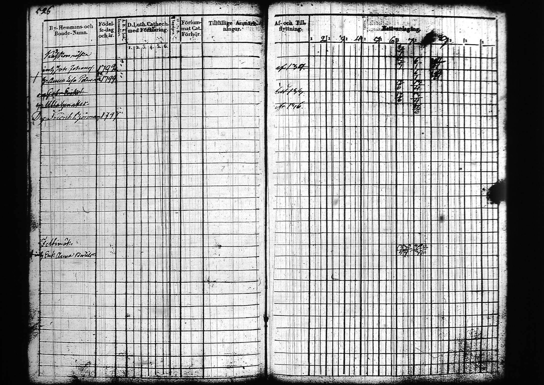 [ ../kirjat/Kirkonkirjat/sysma/rippikirja_1822-1828_tk844-845/kuvat/535.jpg ]