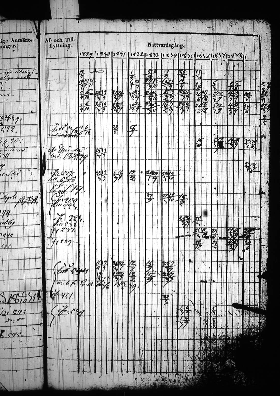 [ ../kirjat/Kirkonkirjat/sysma/rippikirja_1829-1839_tk845/kuvat/384.jpg ]