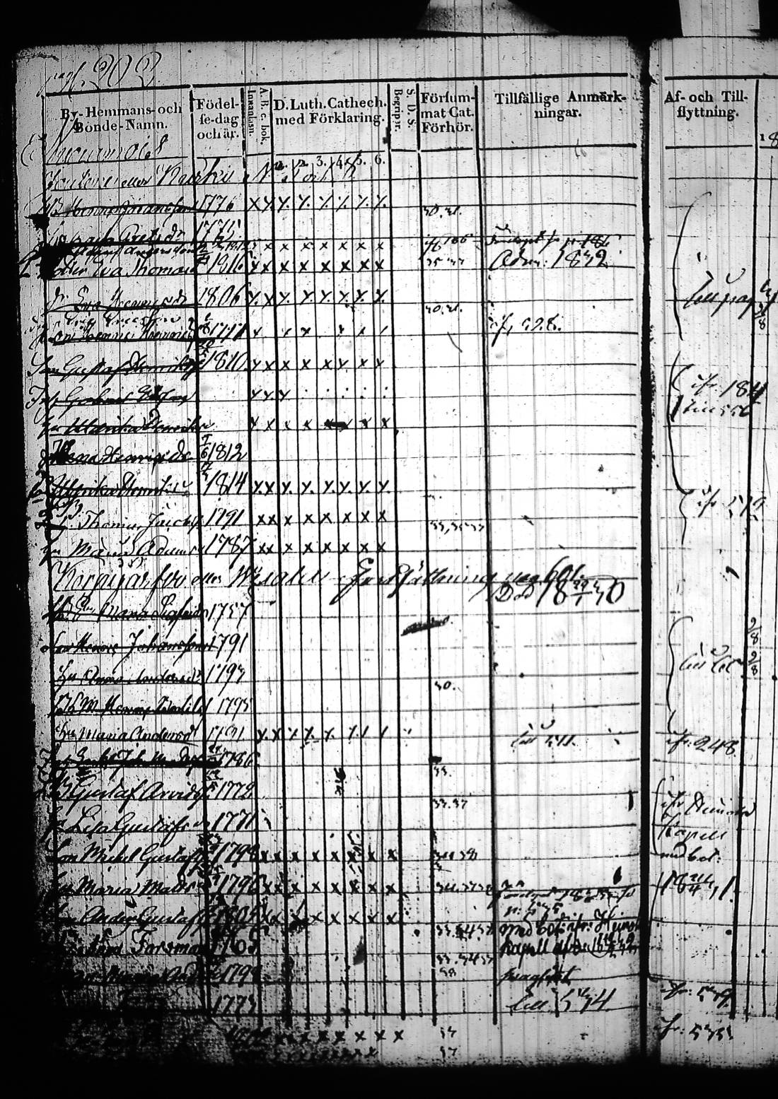 [ ../kirjat/Kirkonkirjat/sysma/rippikirja_1829-1839_tk845/kuvat/385.jpg ]