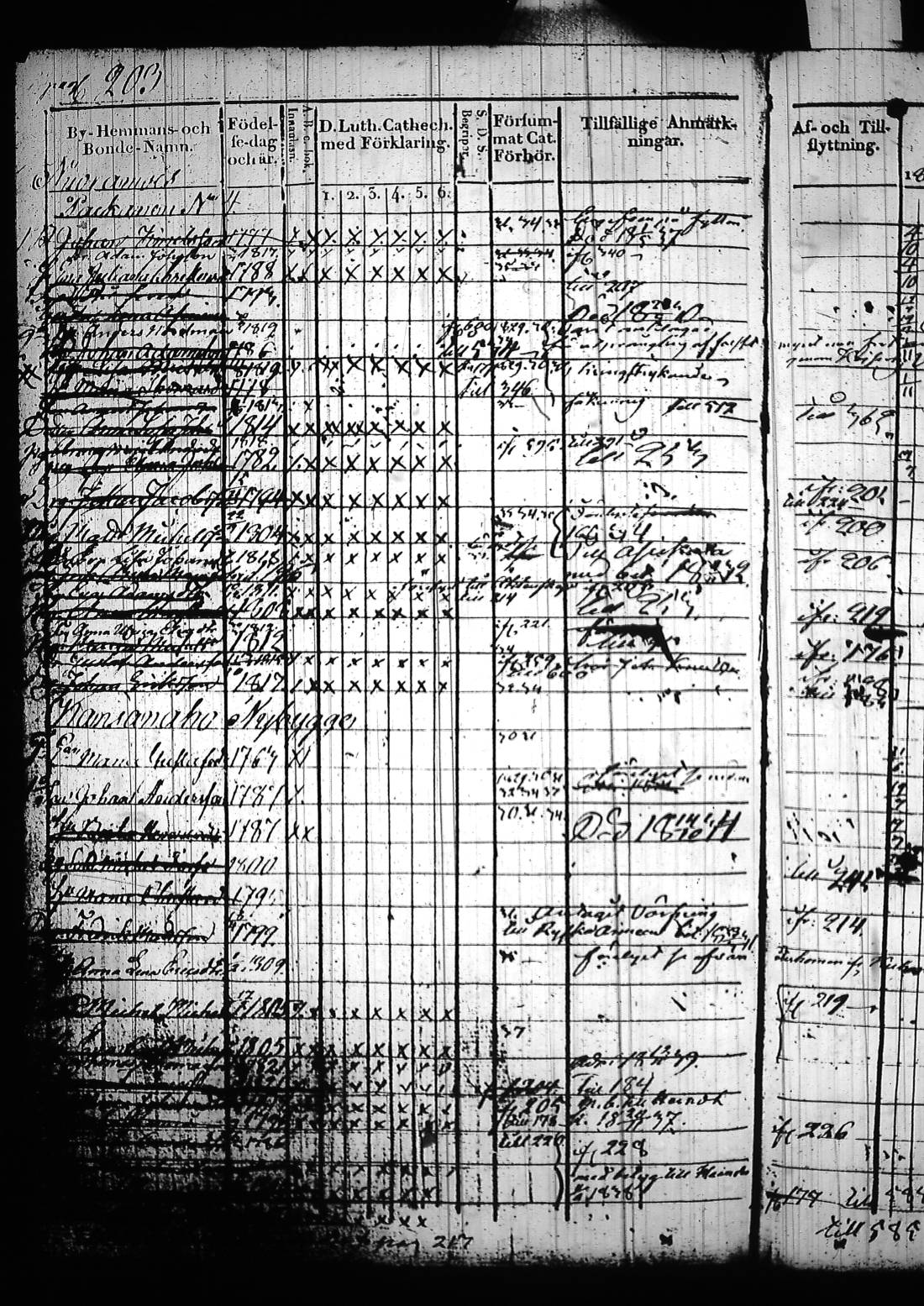 [ ../kirjat/Kirkonkirjat/sysma/rippikirja_1829-1839_tk845/kuvat/387.jpg ]