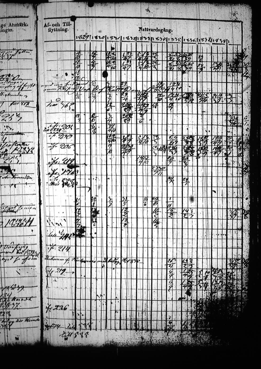 [ ../kirjat/Kirkonkirjat/sysma/rippikirja_1829-1839_tk845/kuvat/388.jpg ]
