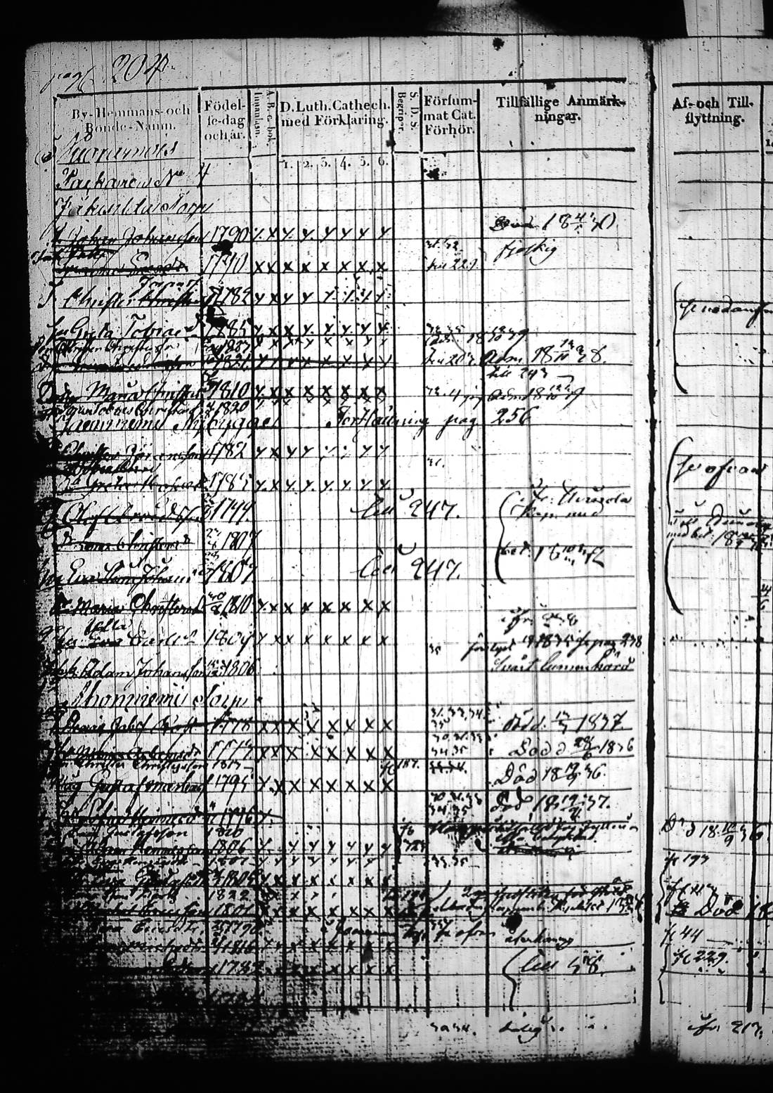 [ ../kirjat/Kirkonkirjat/sysma/rippikirja_1829-1839_tk845/kuvat/389.jpg ]