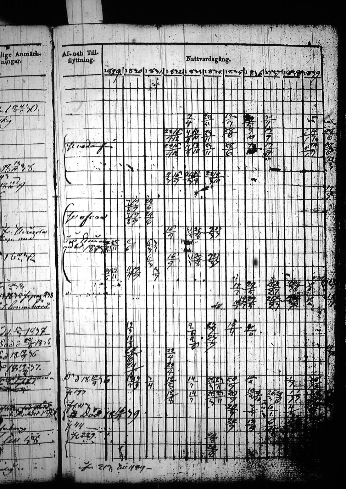 [ ../kirjat/Kirkonkirjat/sysma/rippikirja_1829-1839_tk845/kuvat/390.jpg ]