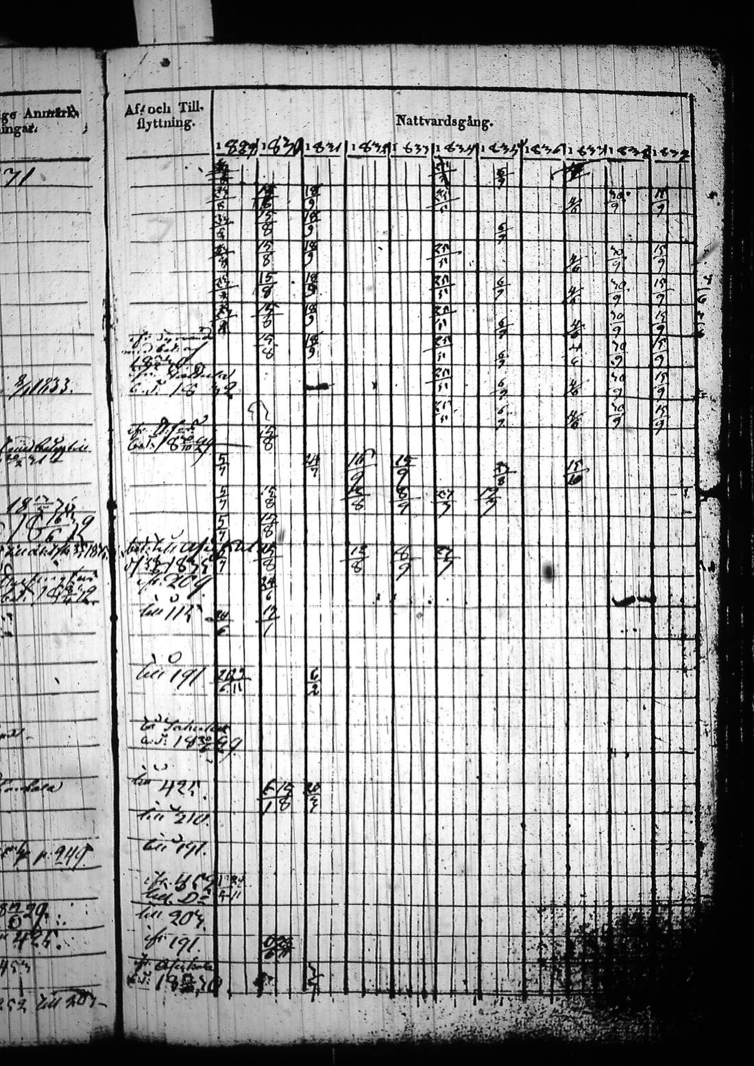[ ../kirjat/Kirkonkirjat/sysma/rippikirja_1829-1839_tk845/kuvat/392.jpg ]