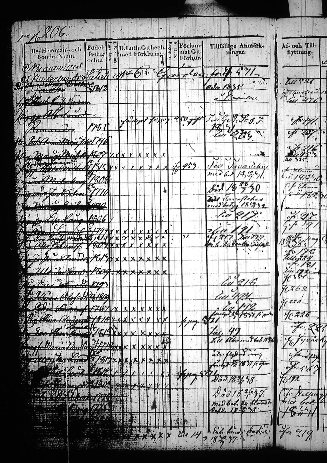 [ ../kirjat/Kirkonkirjat/sysma/rippikirja_1829-1839_tk845/kuvat/393.jpg ]