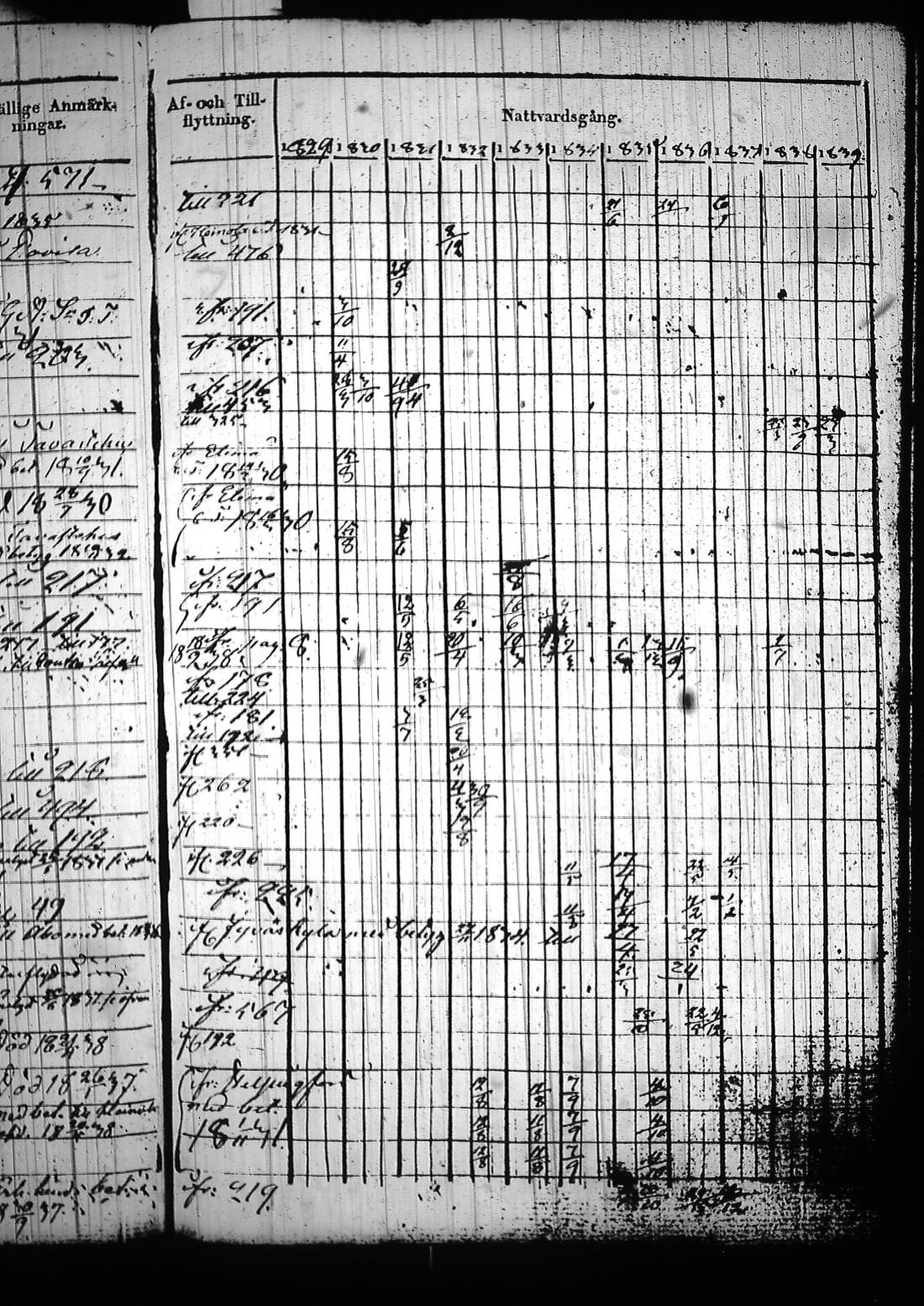 [ ../kirjat/Kirkonkirjat/sysma/rippikirja_1829-1839_tk845/kuvat/394.jpg ]