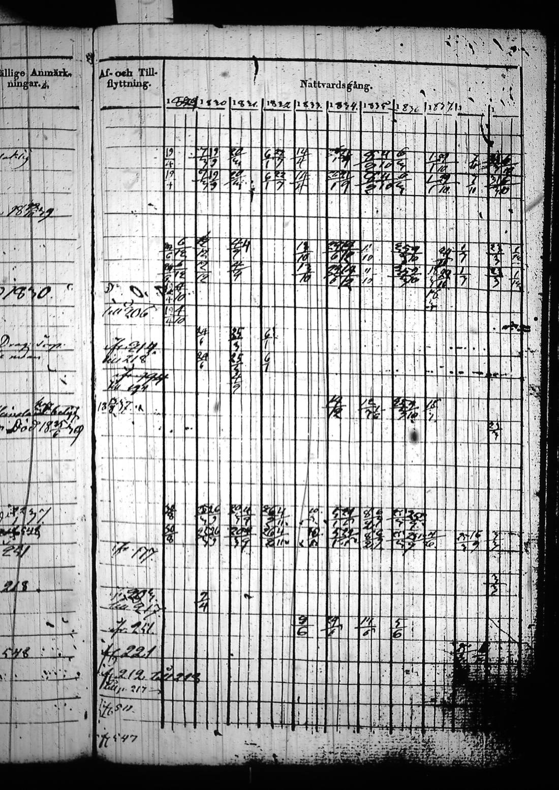 [ ../kirjat/Kirkonkirjat/sysma/rippikirja_1829-1839_tk845/kuvat/396.jpg ]