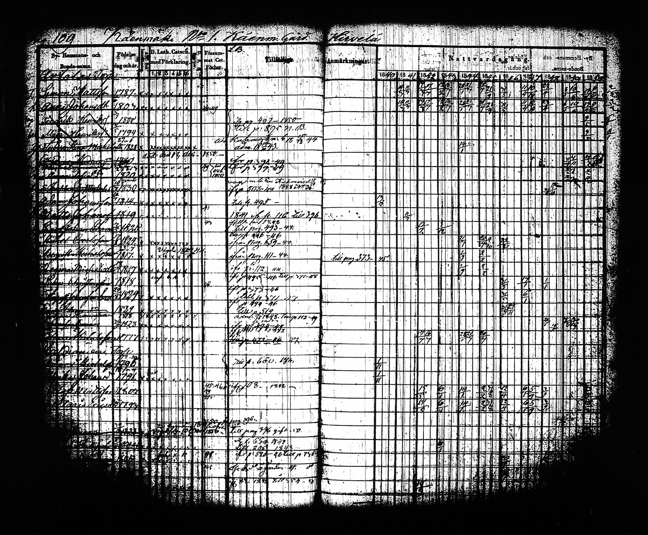 [ ../kirjat/Kirkonkirjat/sysma/rippikirja_1840-1850_tk845-846/kuvat/119.jpg ]