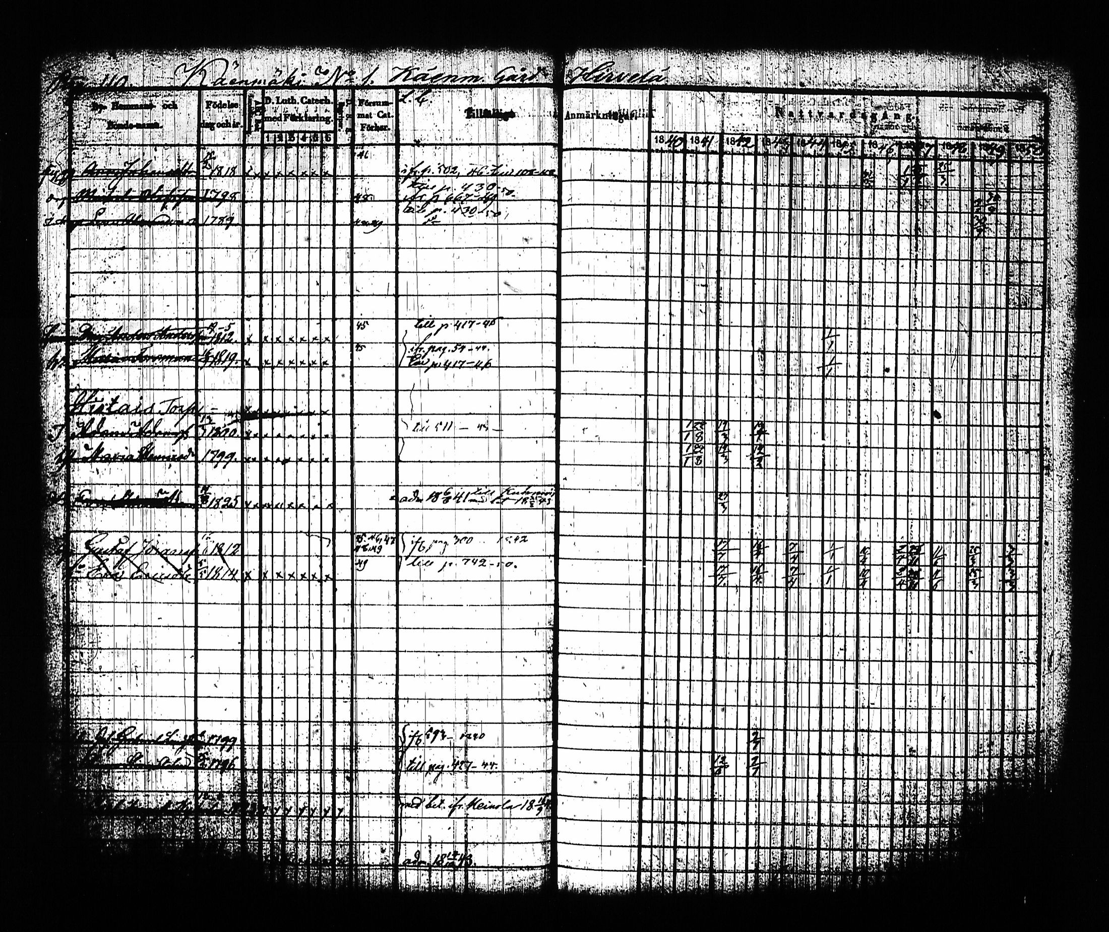 [ ../kirjat/Kirkonkirjat/sysma/rippikirja_1840-1850_tk845-846/kuvat/120.jpg ]