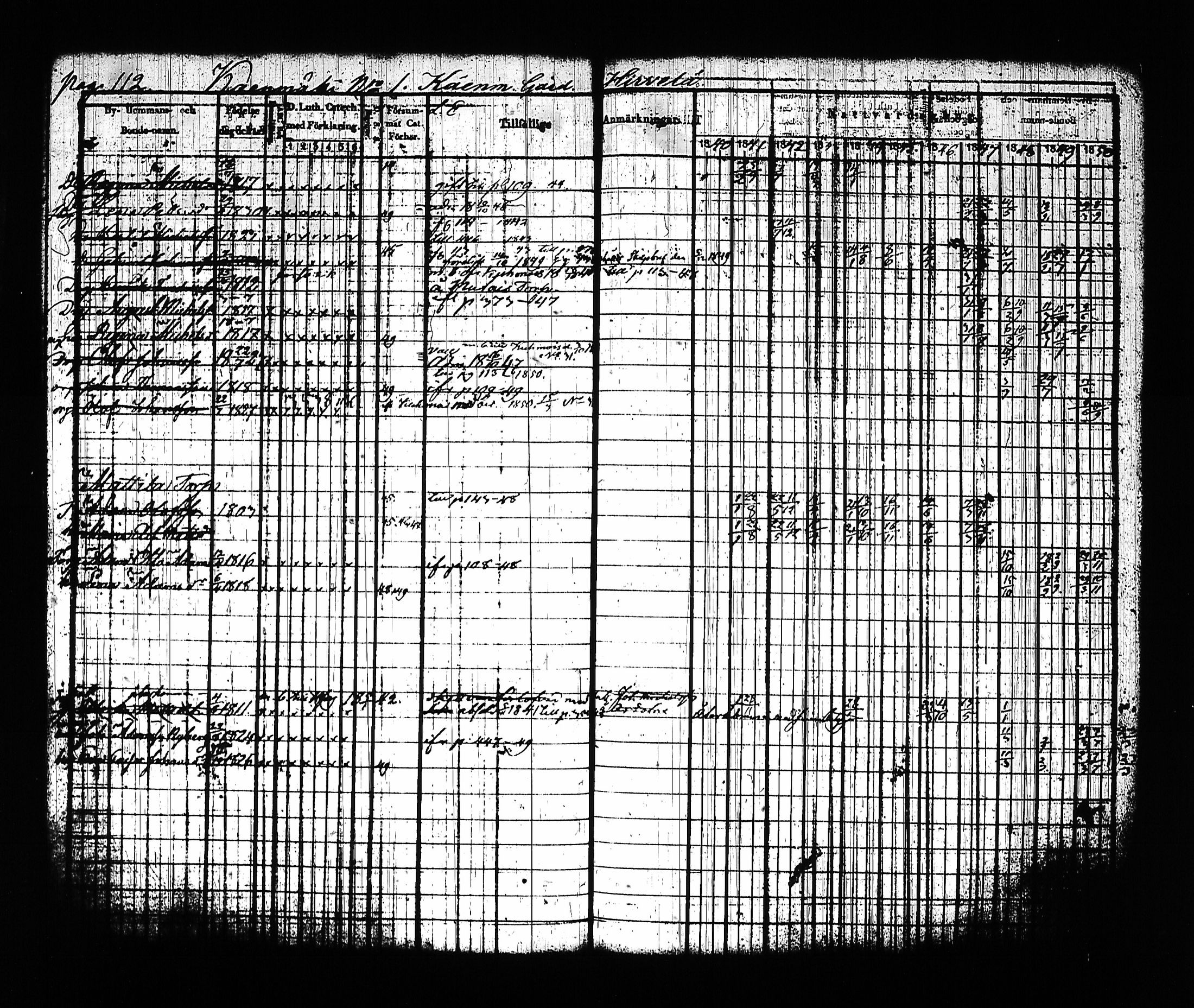 [ ../kirjat/Kirkonkirjat/sysma/rippikirja_1840-1850_tk845-846/kuvat/122.jpg ]