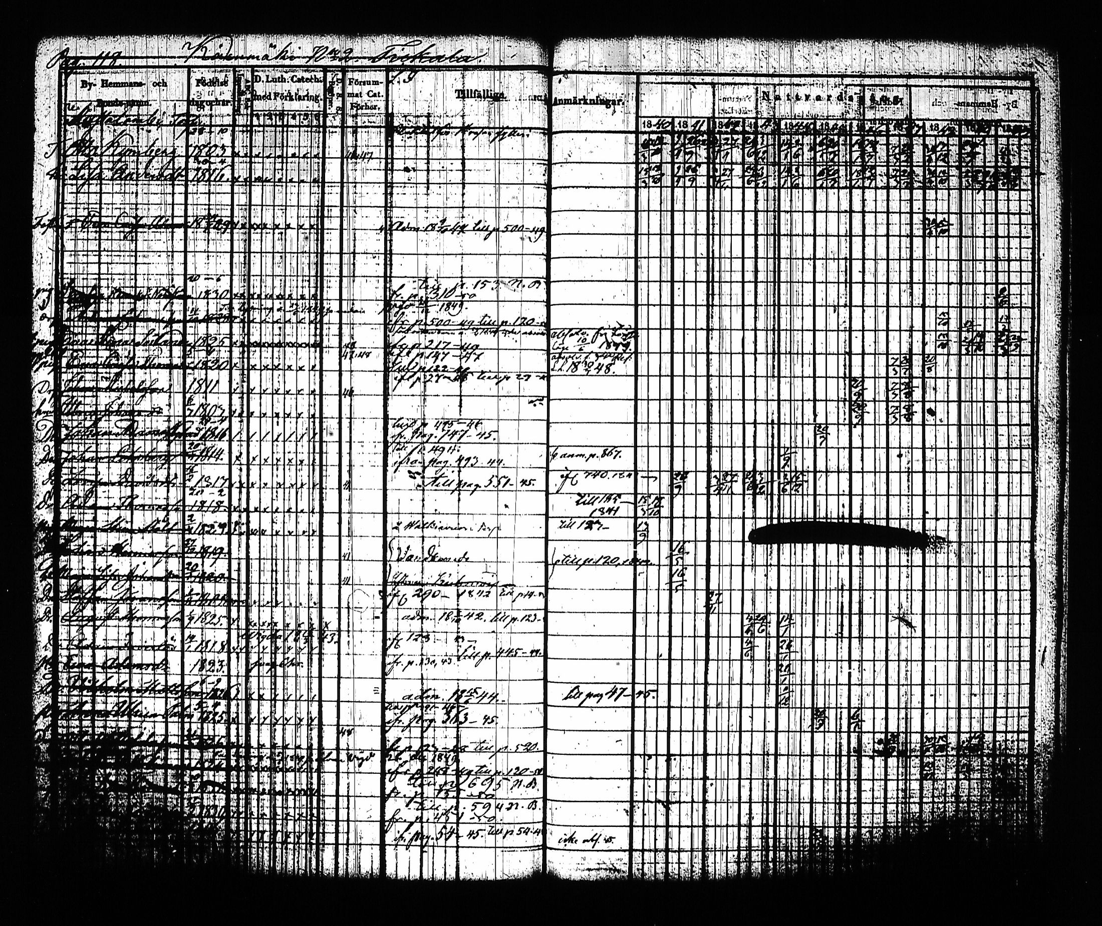 [ ../kirjat/Kirkonkirjat/sysma/rippikirja_1840-1850_tk845-846/kuvat/128.jpg ]