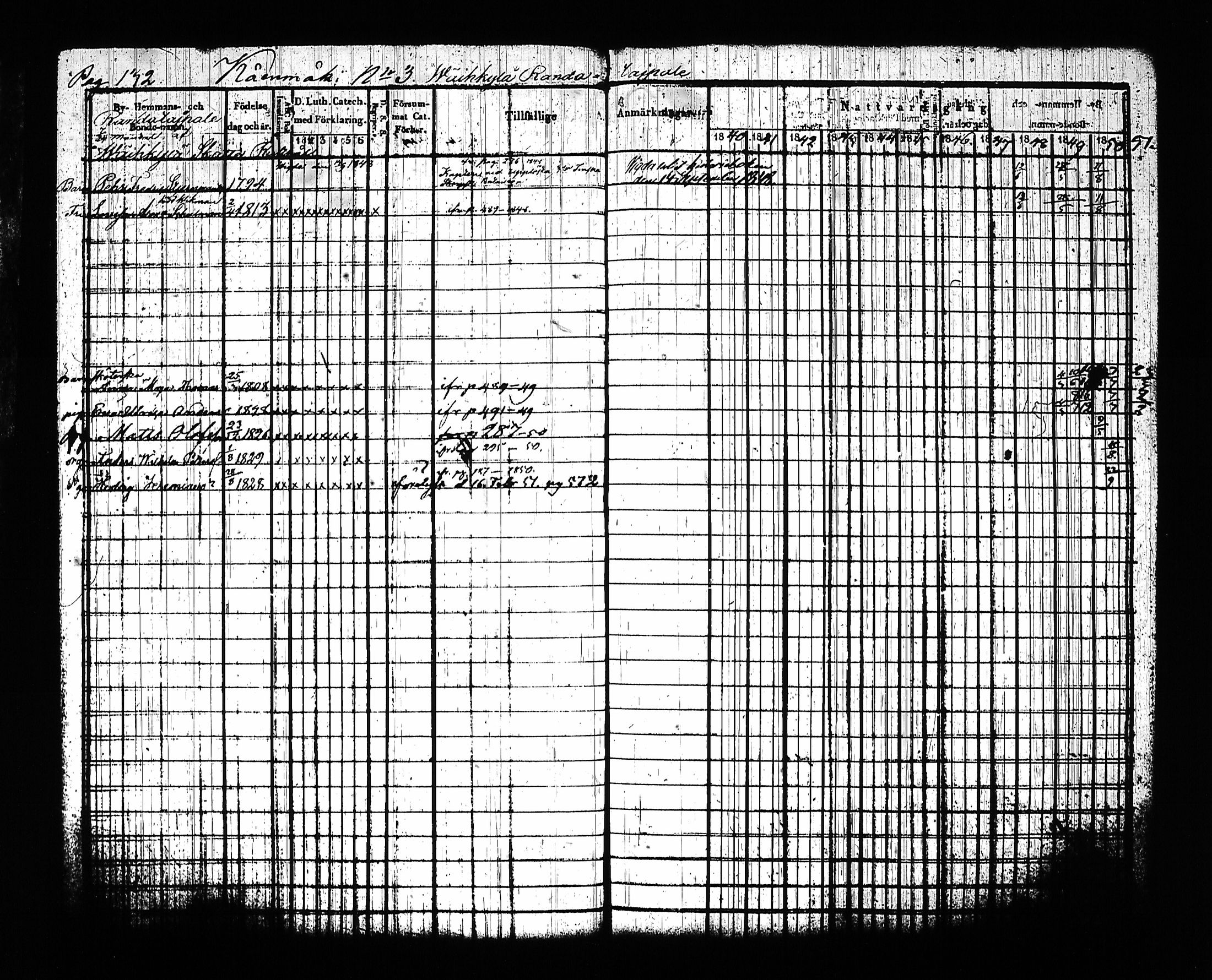 [ ../kirjat/Kirkonkirjat/sysma/rippikirja_1840-1850_tk845-846/kuvat/142.jpg ]