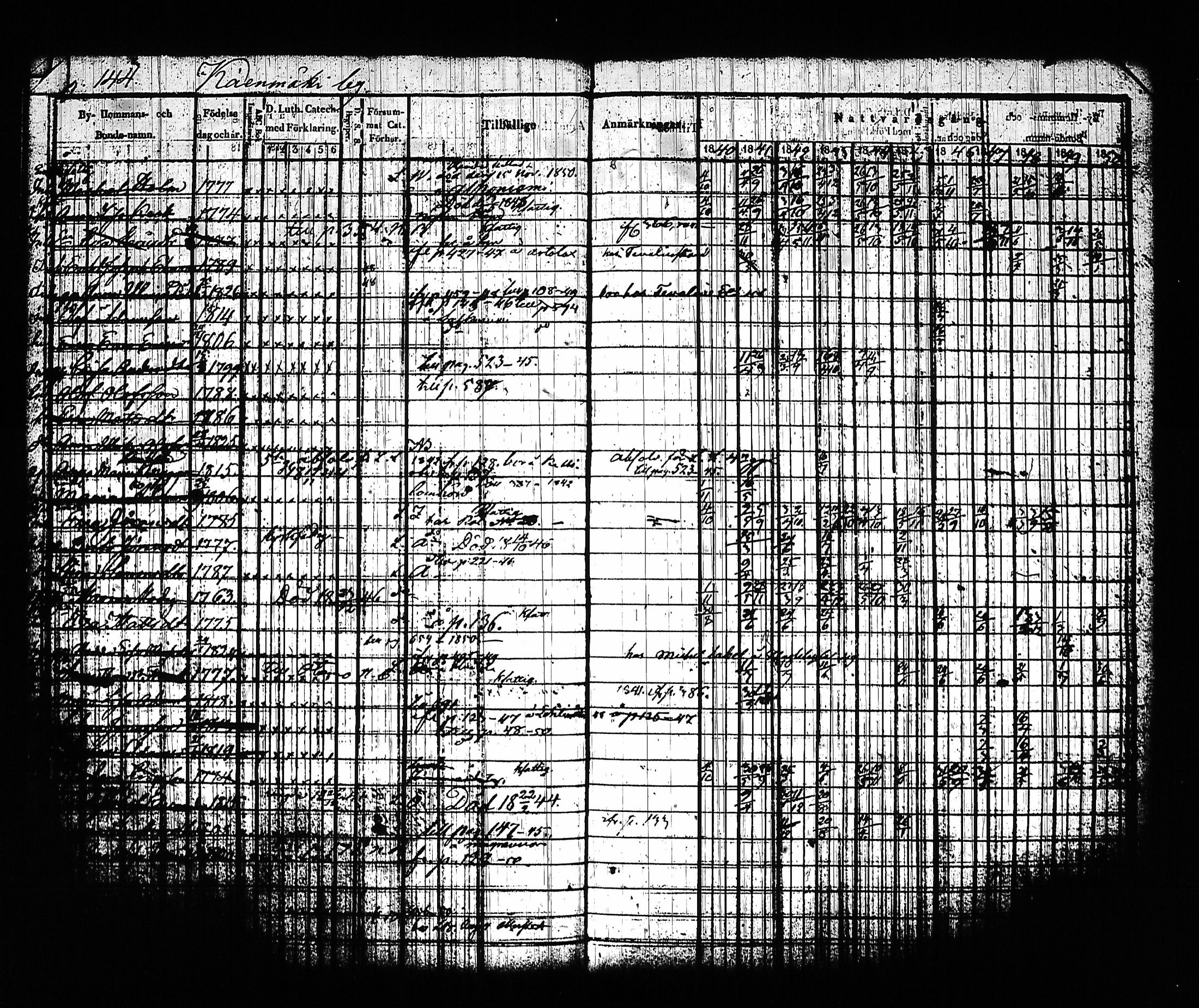 [ ../kirjat/Kirkonkirjat/sysma/rippikirja_1840-1850_tk845-846/kuvat/154.jpg ]
