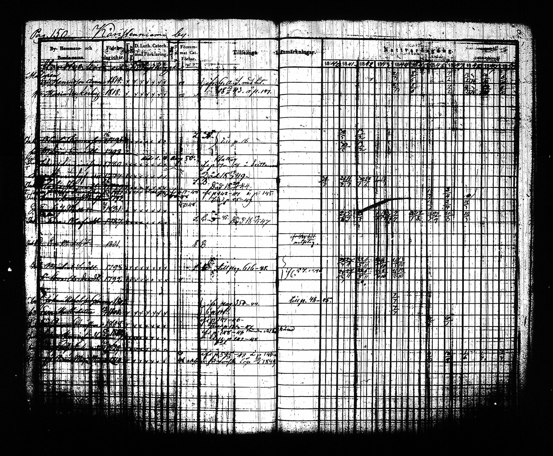 [ ../kirjat/Kirkonkirjat/sysma/rippikirja_1840-1850_tk845-846/kuvat/160.jpg ]