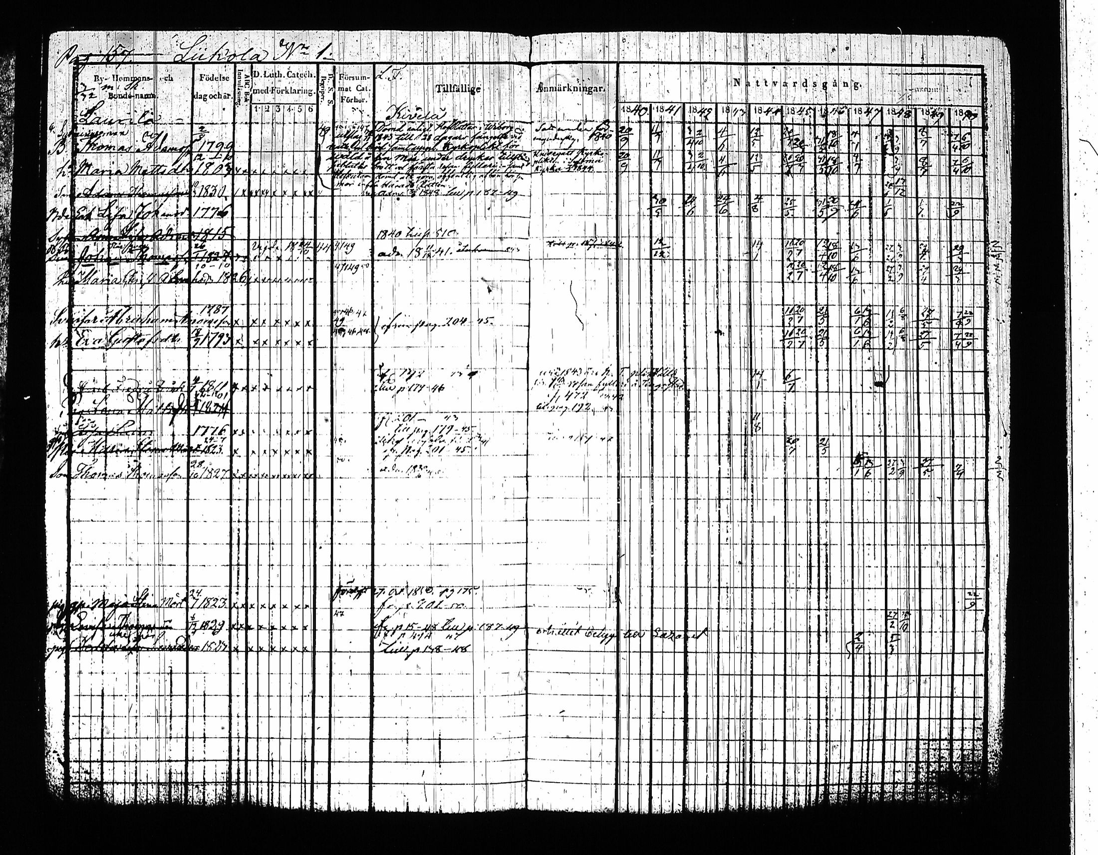 [ ../kirjat/Kirkonkirjat/sysma/rippikirja_1840-1850_tk845-846/kuvat/167.jpg ]