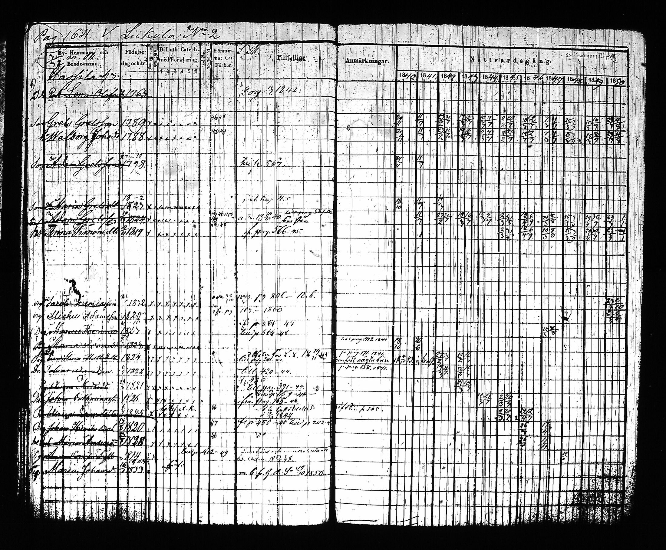 [ ../kirjat/Kirkonkirjat/sysma/rippikirja_1840-1850_tk845-846/kuvat/174.jpg ]