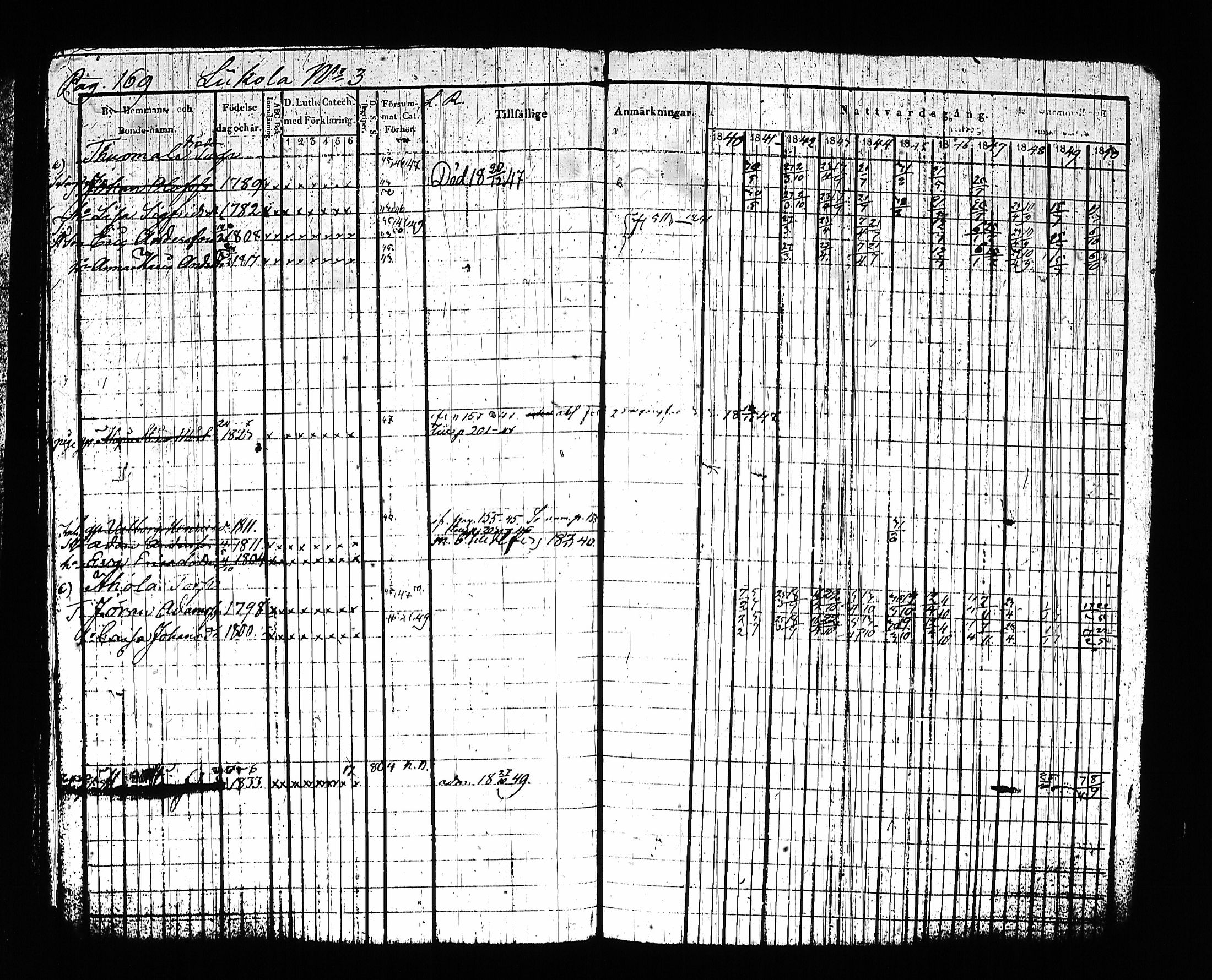 [ ../kirjat/Kirkonkirjat/sysma/rippikirja_1840-1850_tk845-846/kuvat/179.jpg ]