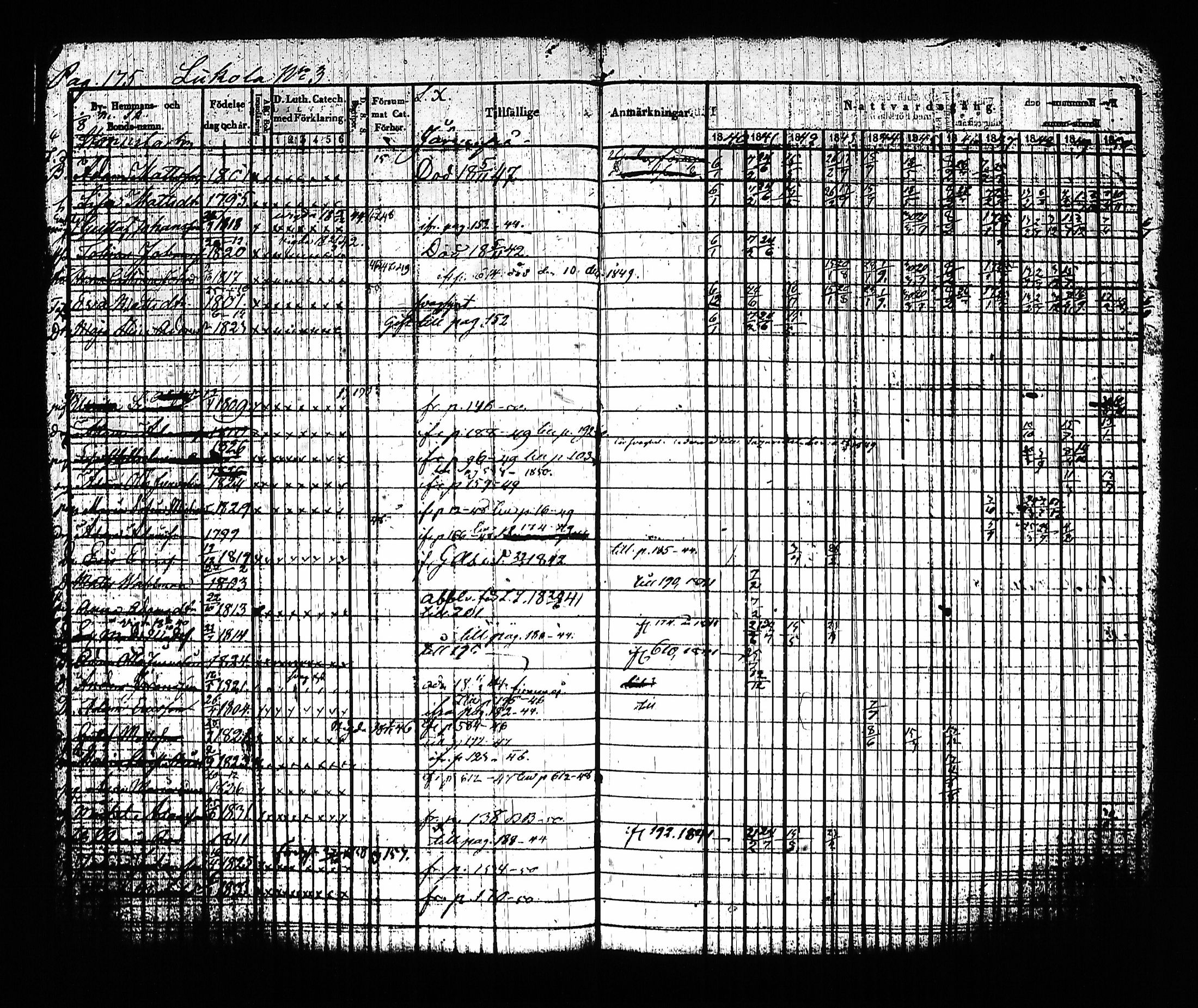 [ ../kirjat/Kirkonkirjat/sysma/rippikirja_1840-1850_tk845-846/kuvat/185.jpg ]