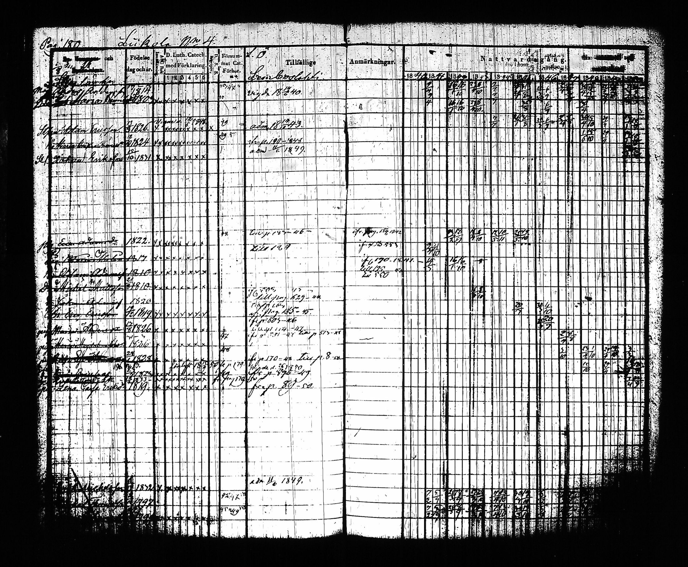 [ ../kirjat/Kirkonkirjat/sysma/rippikirja_1840-1850_tk845-846/kuvat/190.jpg ]