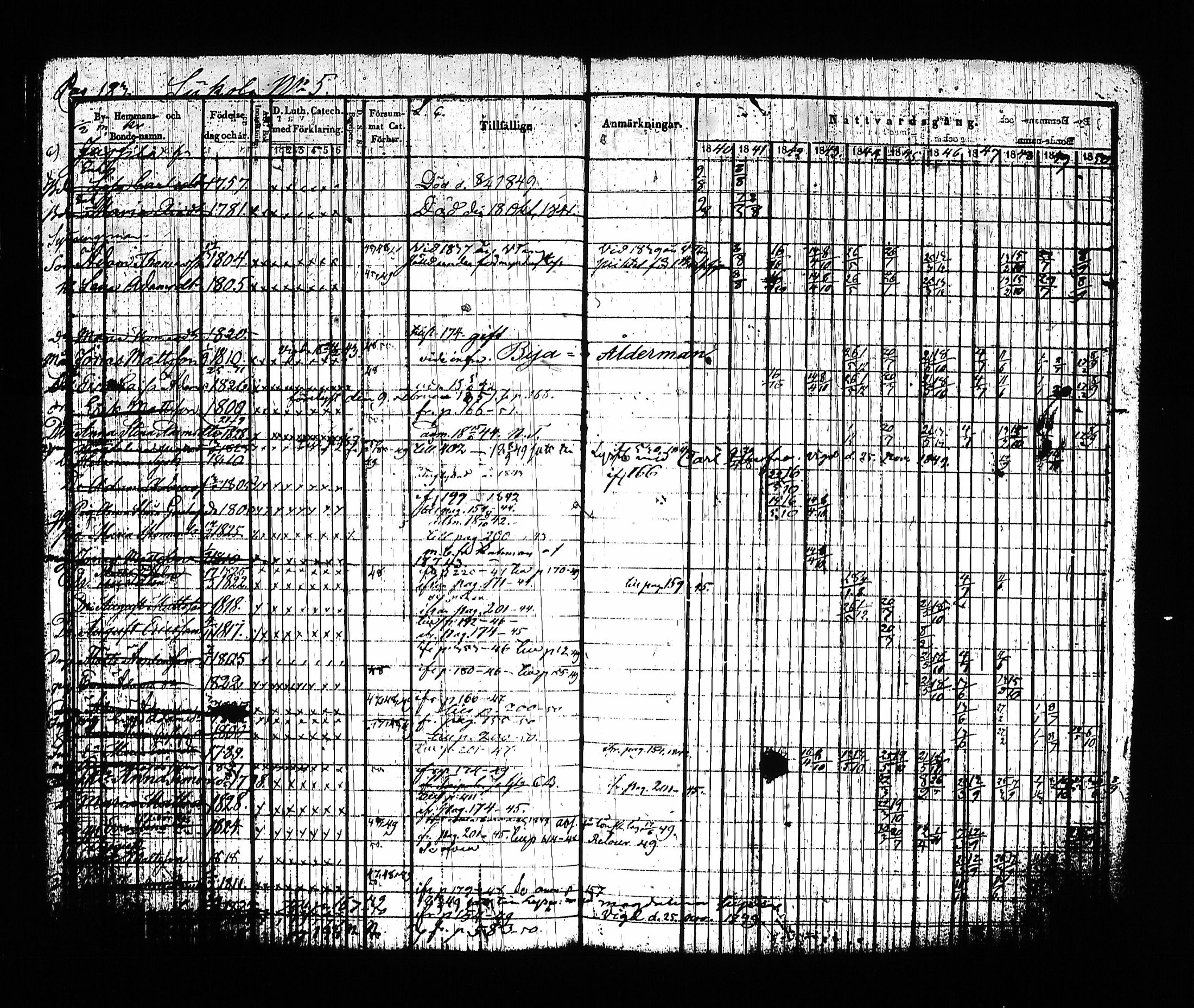 [ ../kirjat/Kirkonkirjat/sysma/rippikirja_1840-1850_tk845-846/kuvat/193.jpg ]