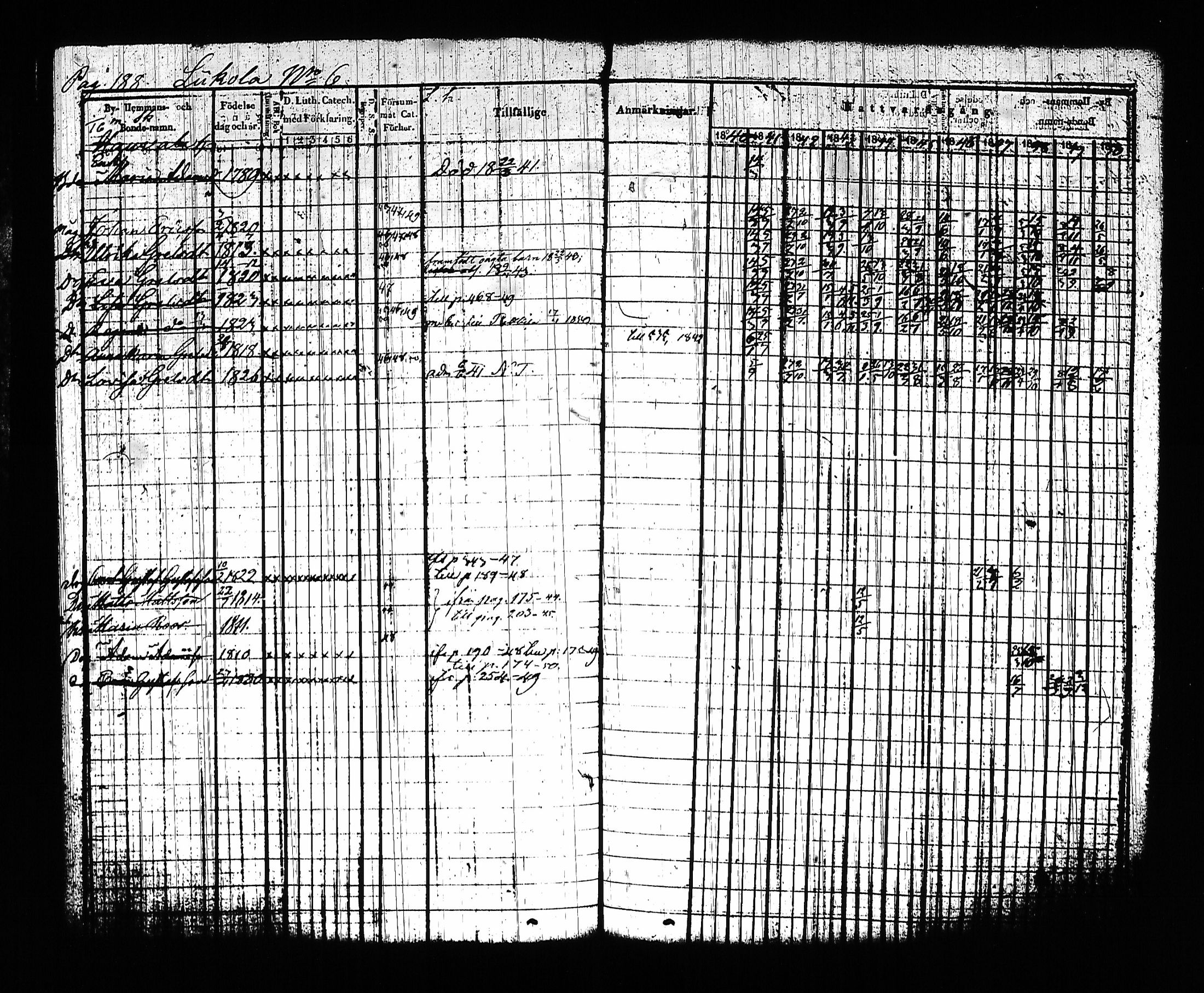 [ ../kirjat/Kirkonkirjat/sysma/rippikirja_1840-1850_tk845-846/kuvat/198.jpg ]