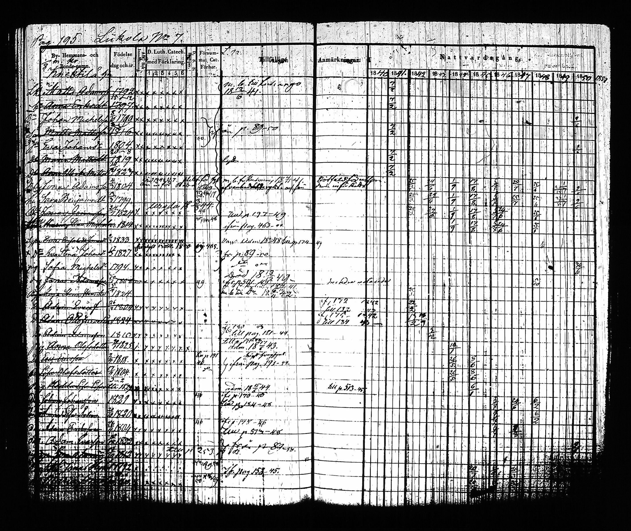 [ ../kirjat/Kirkonkirjat/sysma/rippikirja_1840-1850_tk845-846/kuvat/205.jpg ]