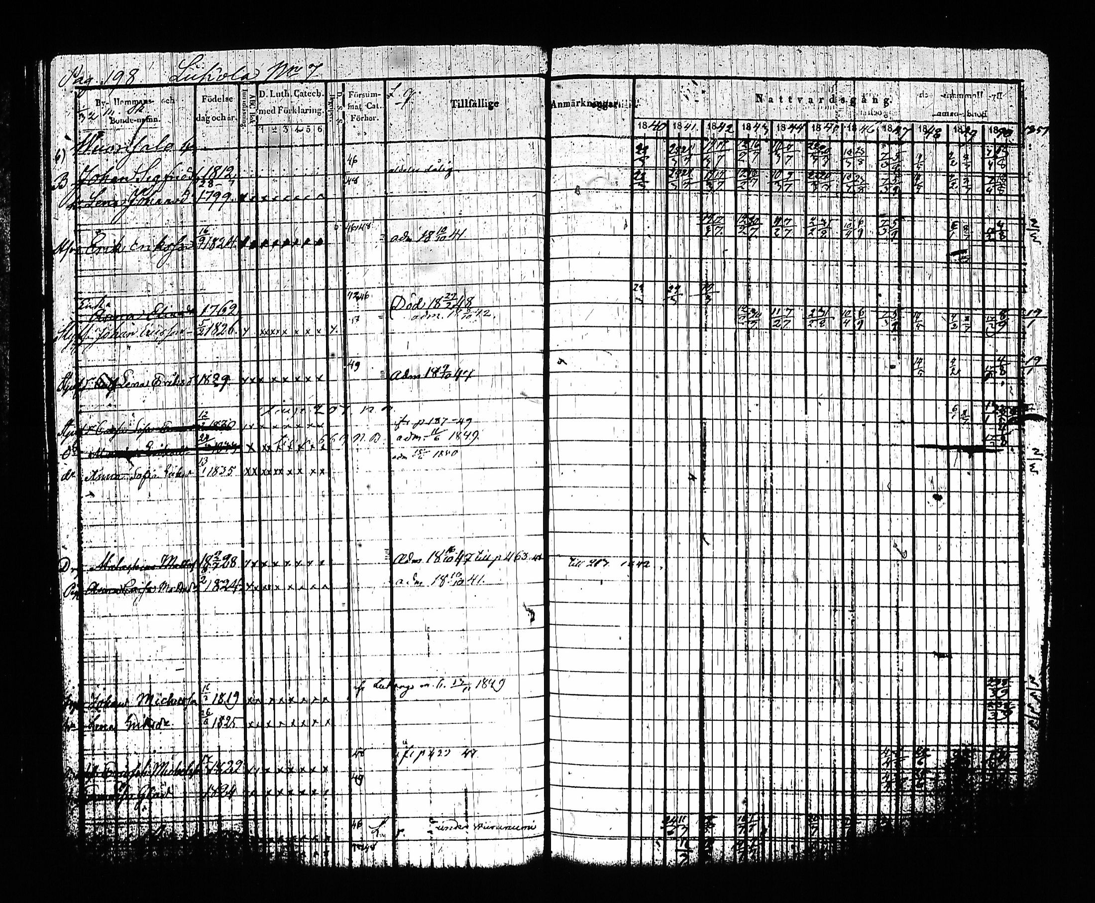 [ ../kirjat/Kirkonkirjat/sysma/rippikirja_1840-1850_tk845-846/kuvat/208.jpg ]