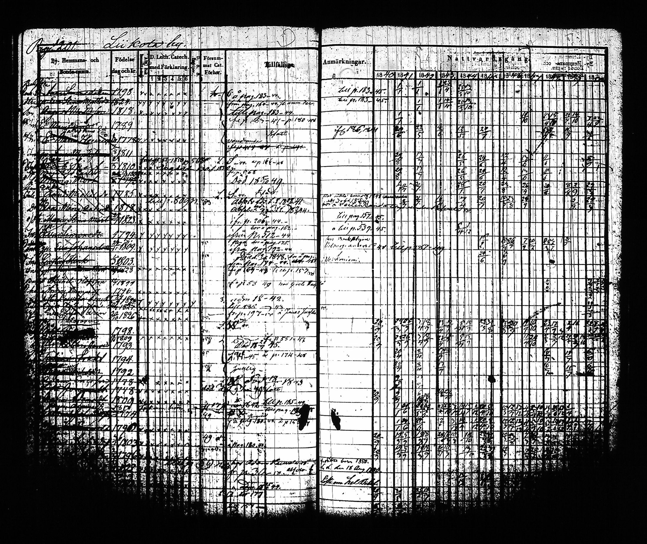 [ ../kirjat/Kirkonkirjat/sysma/rippikirja_1840-1850_tk845-846/kuvat/211.jpg ]