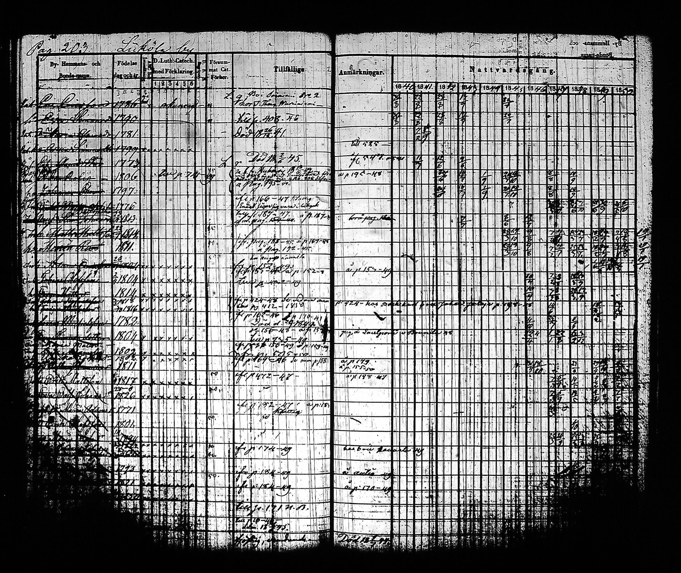 [ ../kirjat/Kirkonkirjat/sysma/rippikirja_1840-1850_tk845-846/kuvat/213.jpg ]