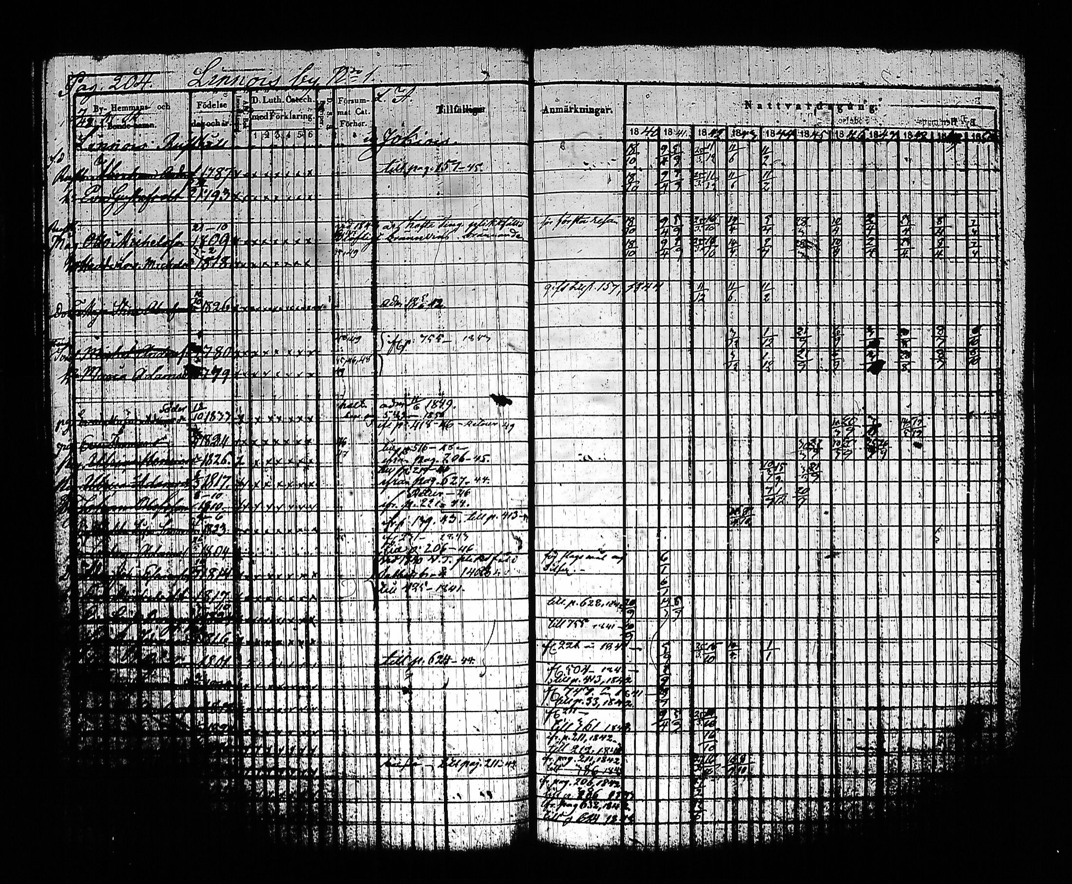 [ ../kirjat/Kirkonkirjat/sysma/rippikirja_1840-1850_tk845-846/kuvat/214.jpg ]