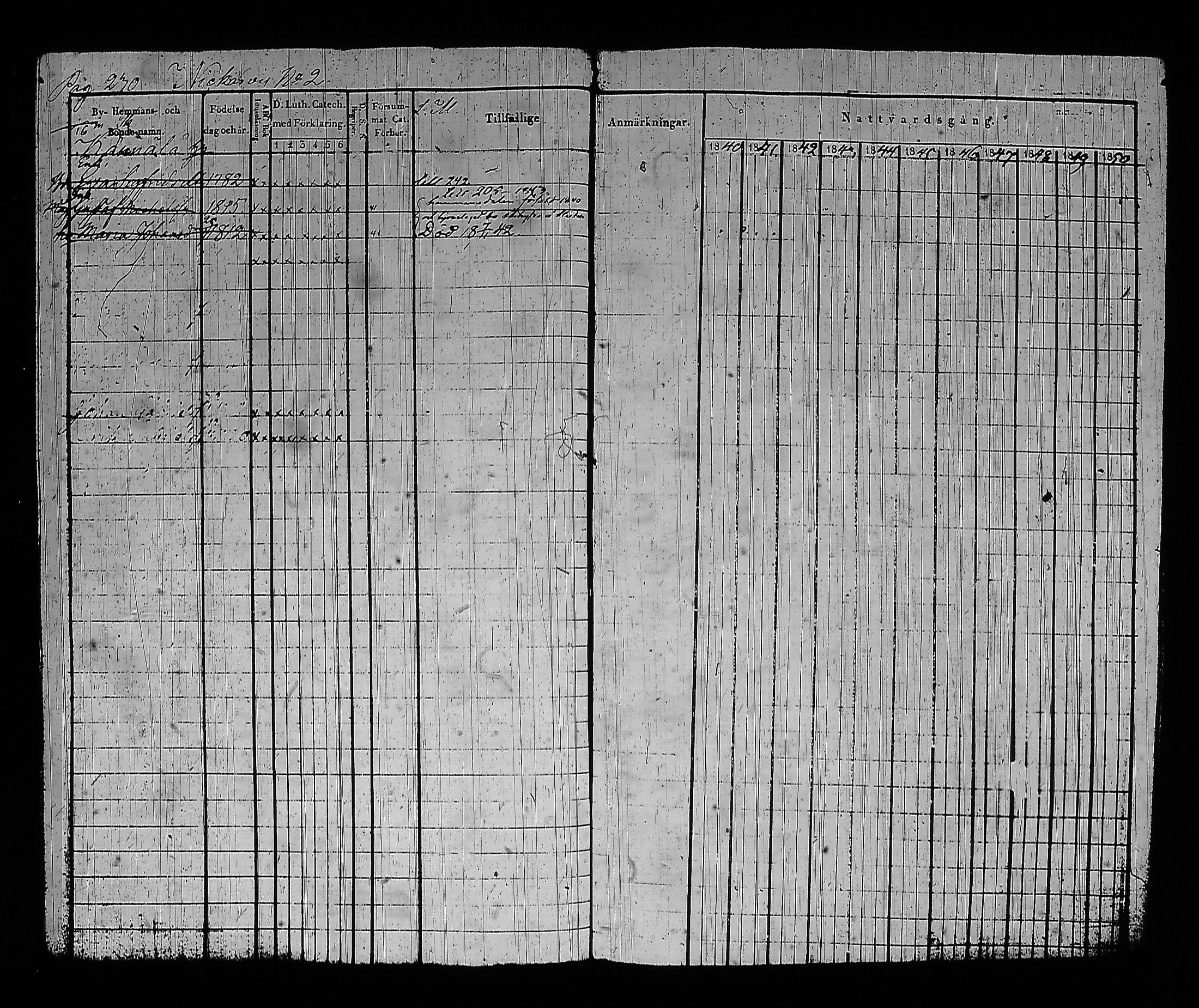 [ ../kirjat/Kirkonkirjat/sysma/rippikirja_1840-1850_tk845-846/kuvat/240.jpg ]