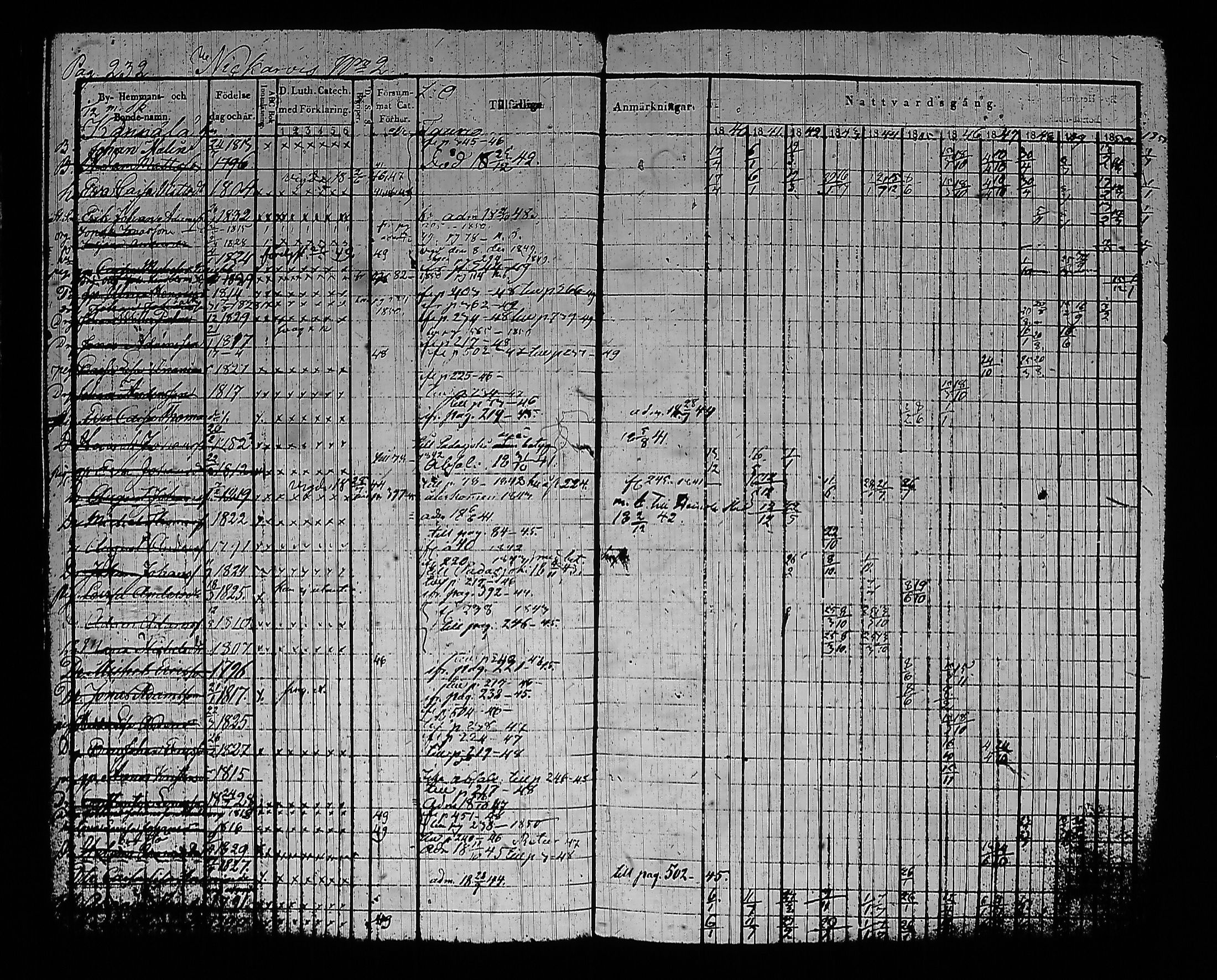 [ ../kirjat/Kirkonkirjat/sysma/rippikirja_1840-1850_tk845-846/kuvat/242.jpg ]