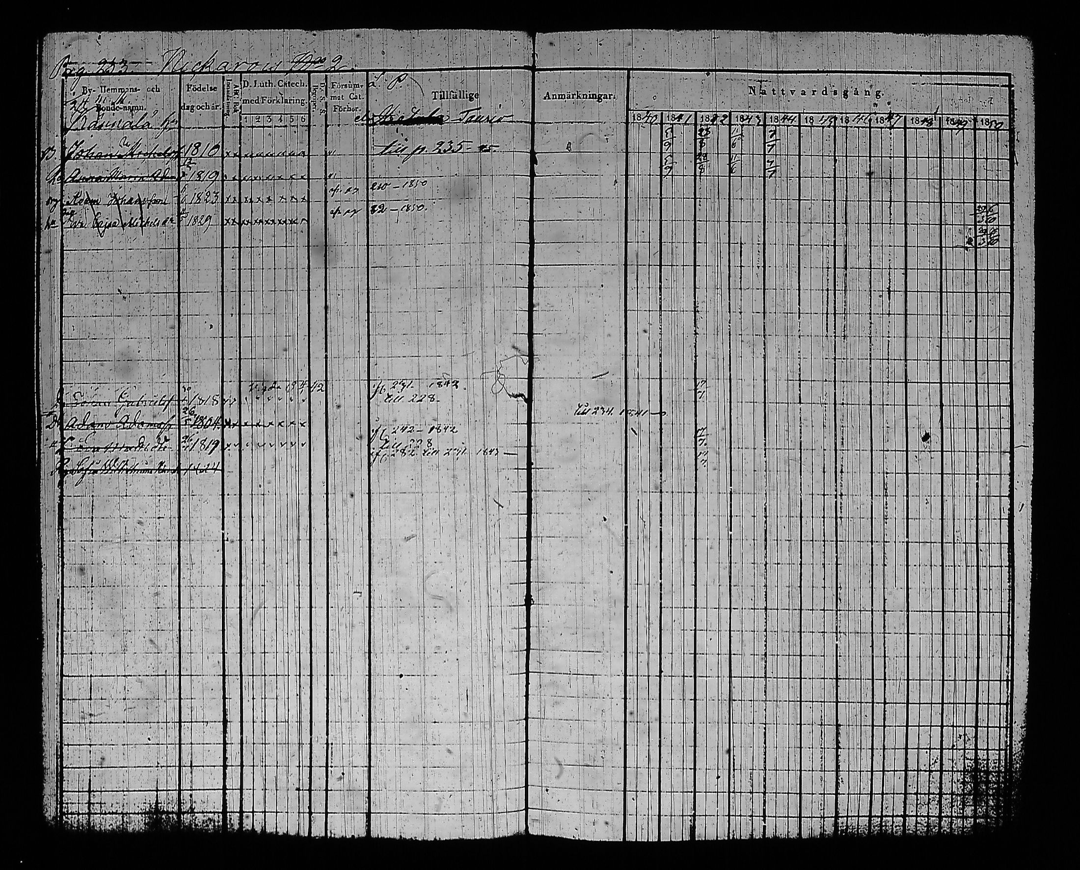 [ ../kirjat/Kirkonkirjat/sysma/rippikirja_1840-1850_tk845-846/kuvat/243.jpg ]