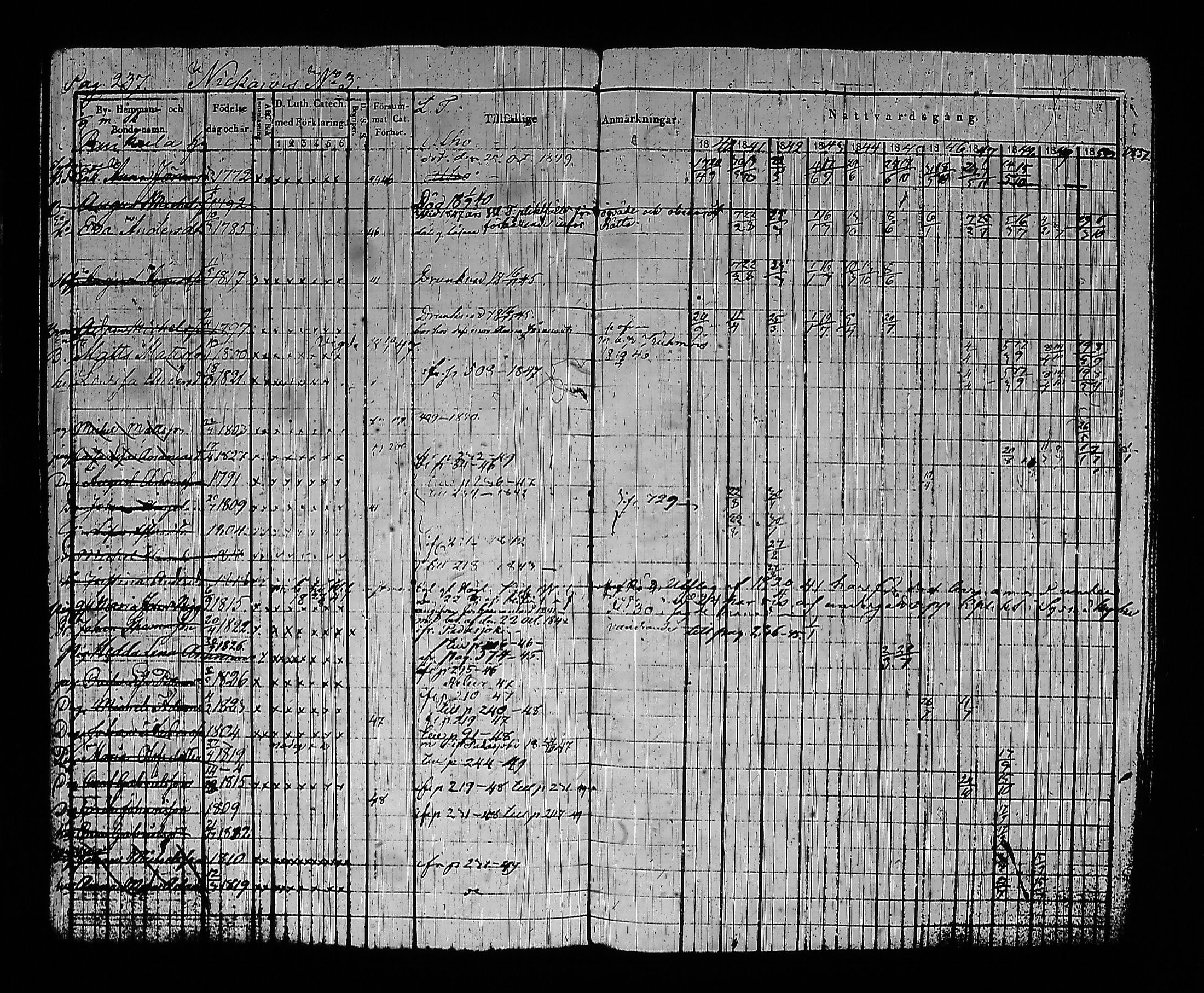 [ ../kirjat/Kirkonkirjat/sysma/rippikirja_1840-1850_tk845-846/kuvat/247.jpg ]