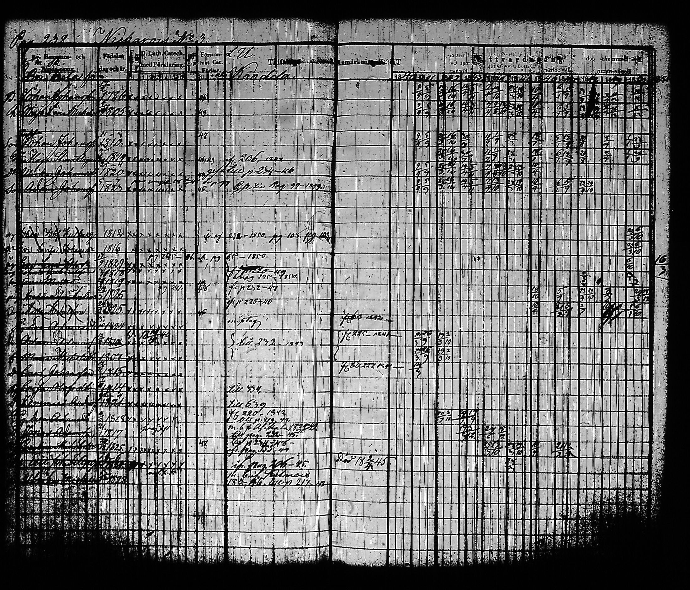 [ ../kirjat/Kirkonkirjat/sysma/rippikirja_1840-1850_tk845-846/kuvat/248.jpg ]