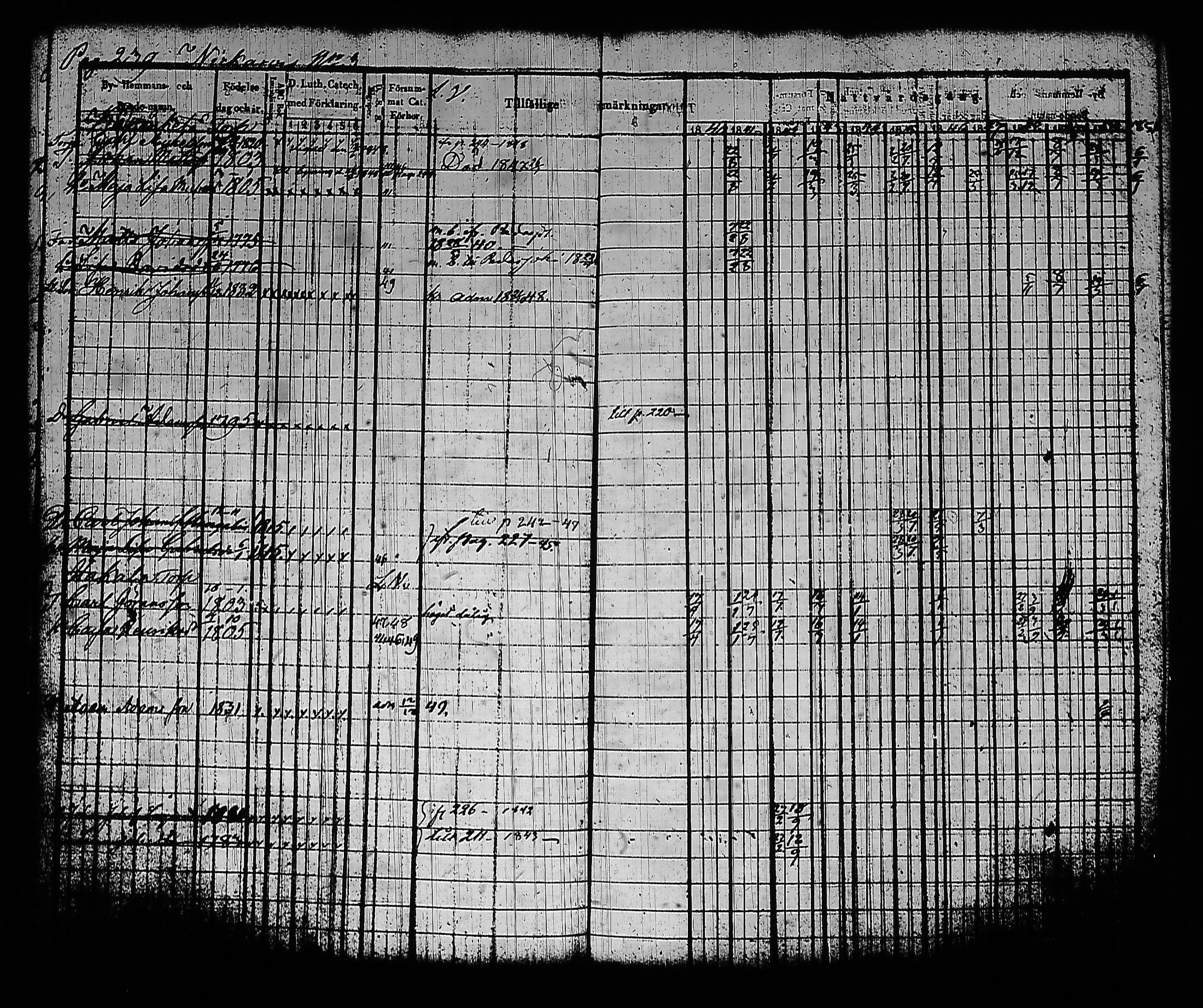[ ../kirjat/Kirkonkirjat/sysma/rippikirja_1840-1850_tk845-846/kuvat/249.jpg ]
