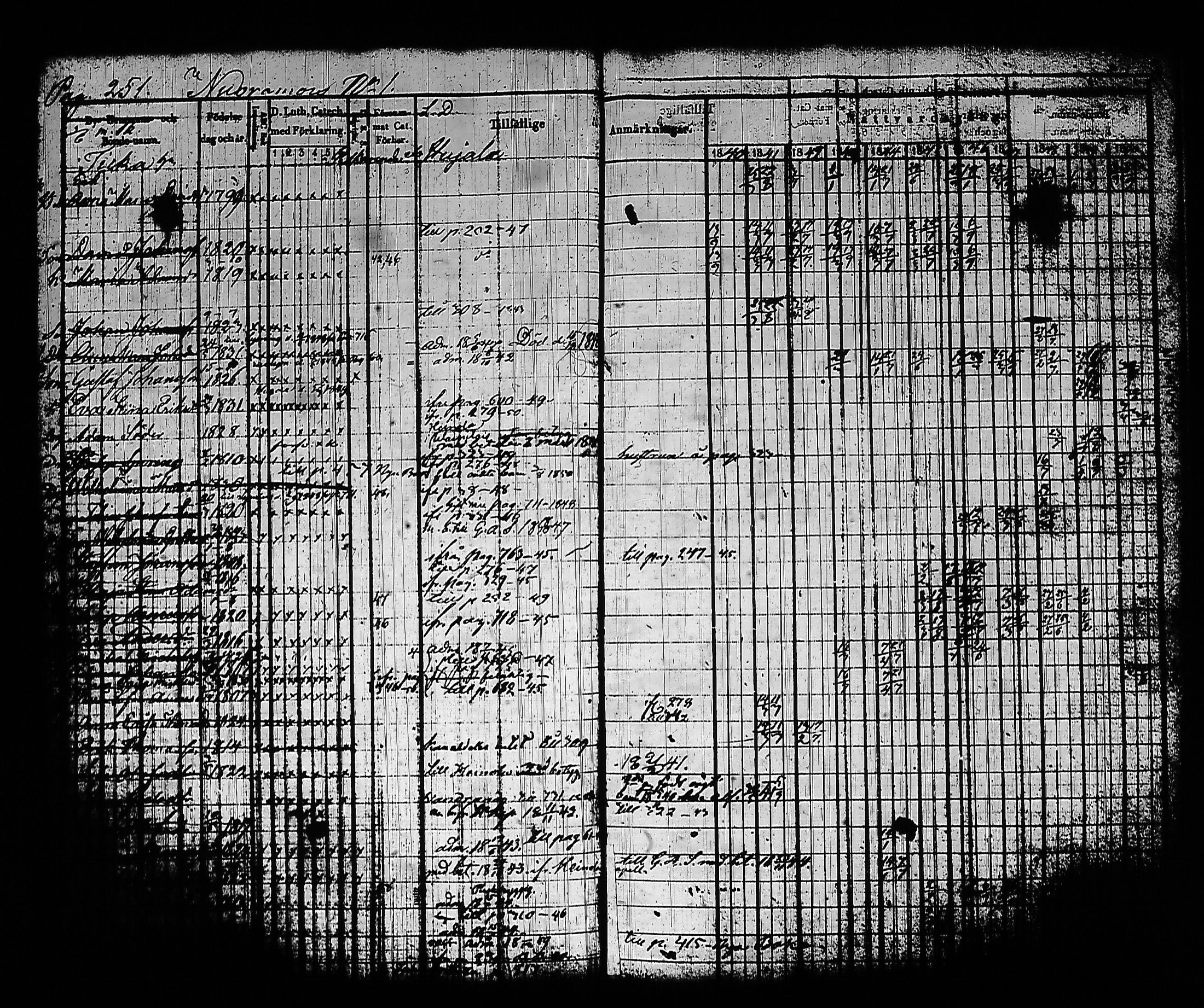 [ ../kirjat/Kirkonkirjat/sysma/rippikirja_1840-1850_tk845-846/kuvat/261.jpg ]