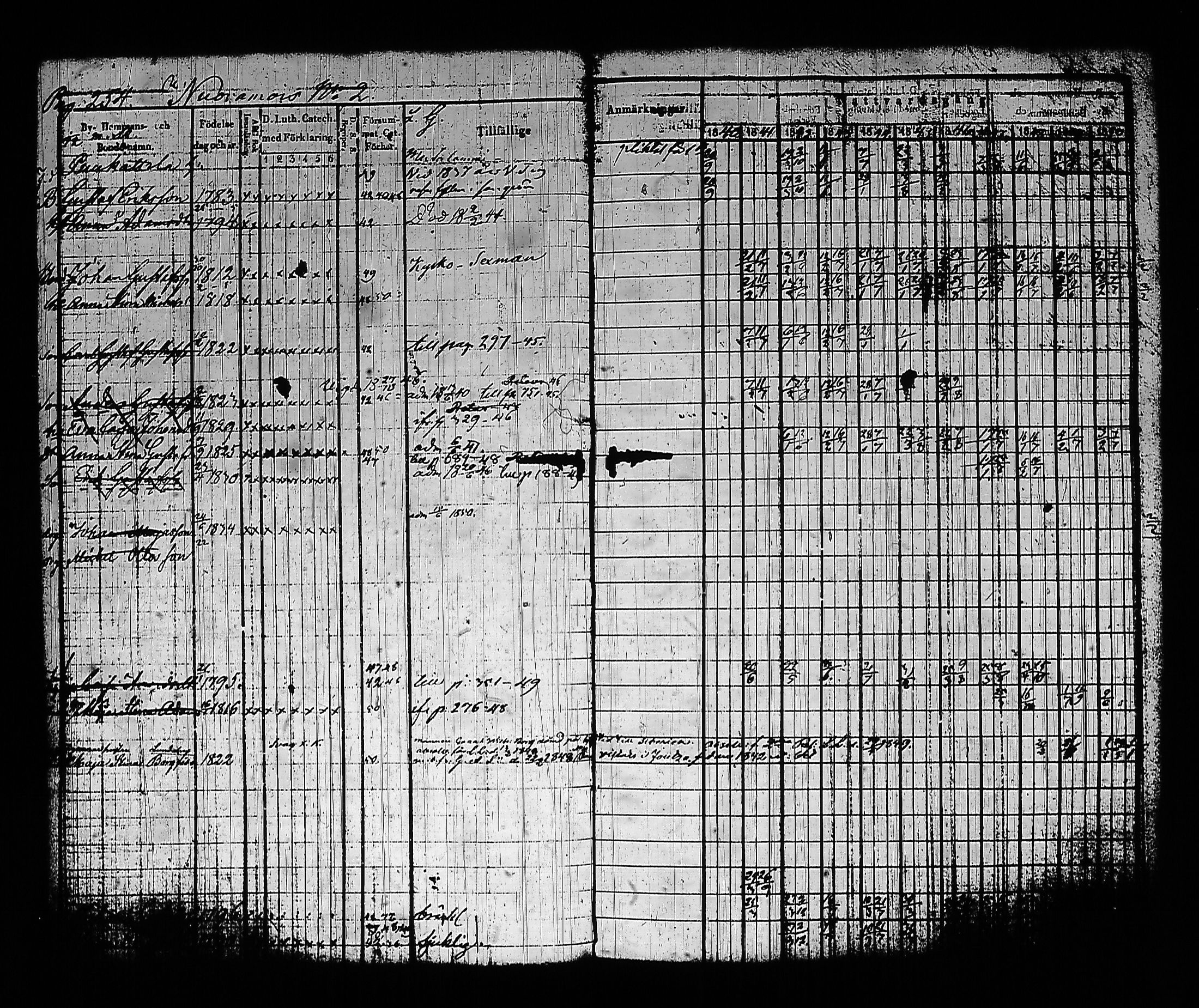 [ ../kirjat/Kirkonkirjat/sysma/rippikirja_1840-1850_tk845-846/kuvat/264.jpg ]