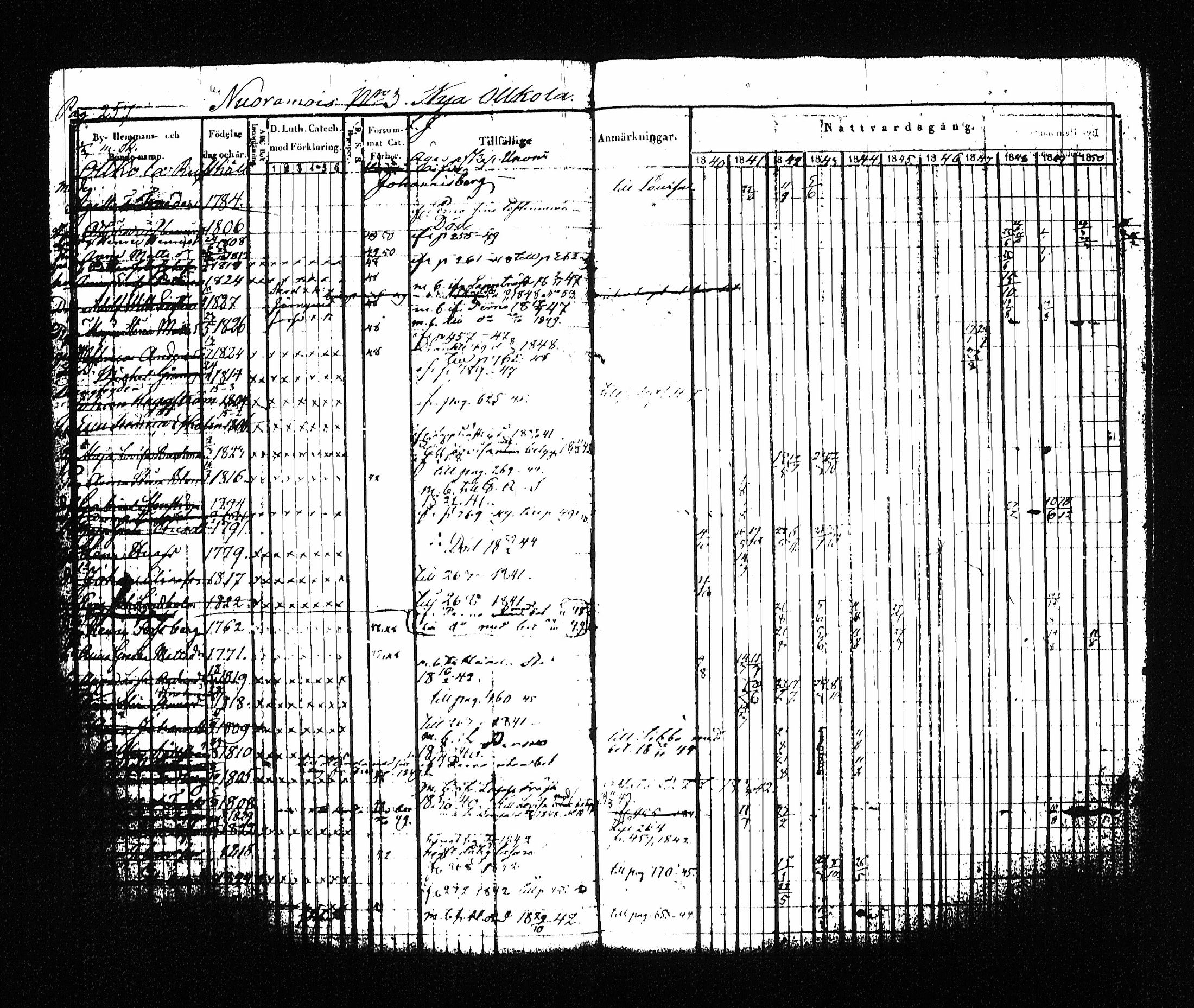 [ ../kirjat/Kirkonkirjat/sysma/rippikirja_1840-1850_tk845-846/kuvat/267.jpg ]